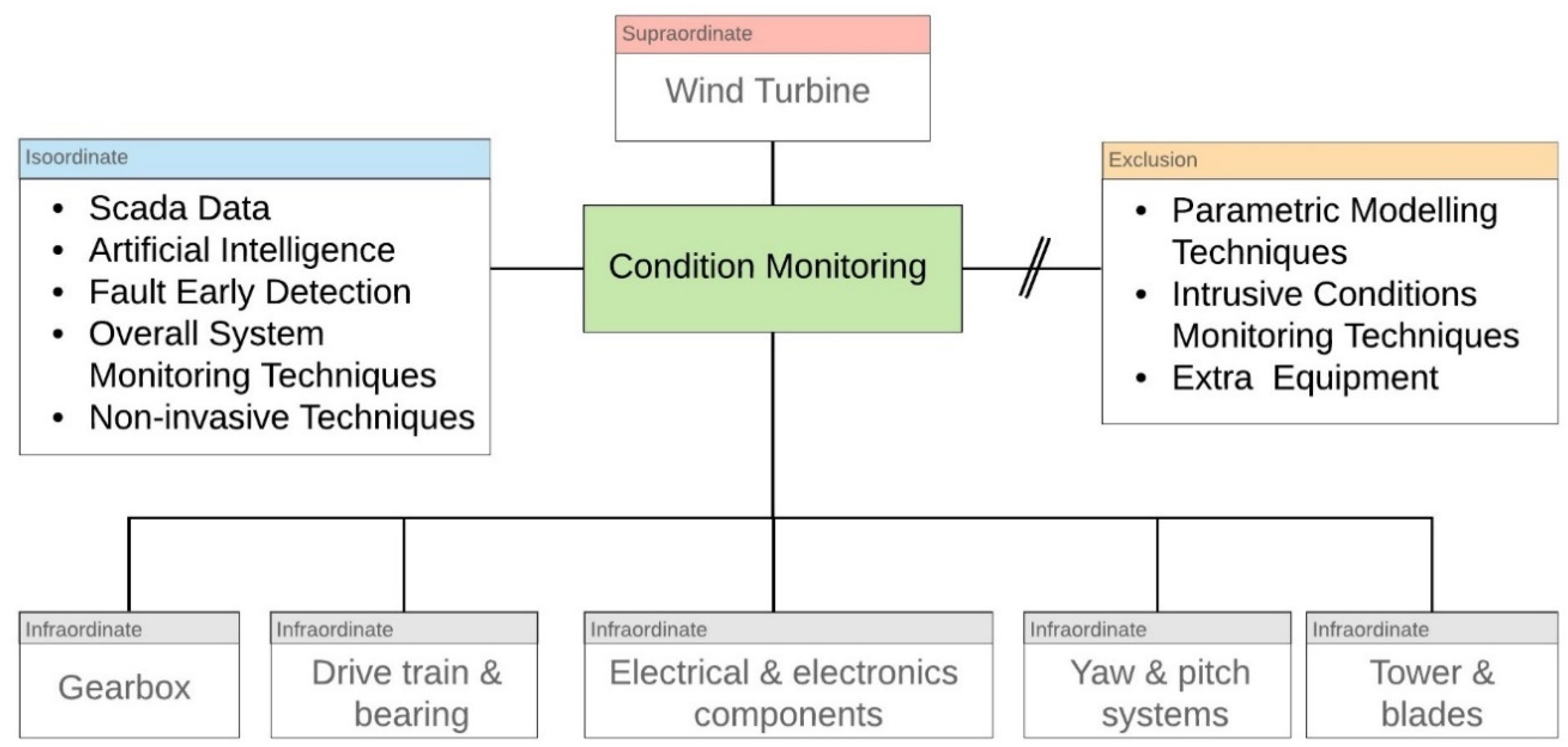 Energies 13 03132 g004