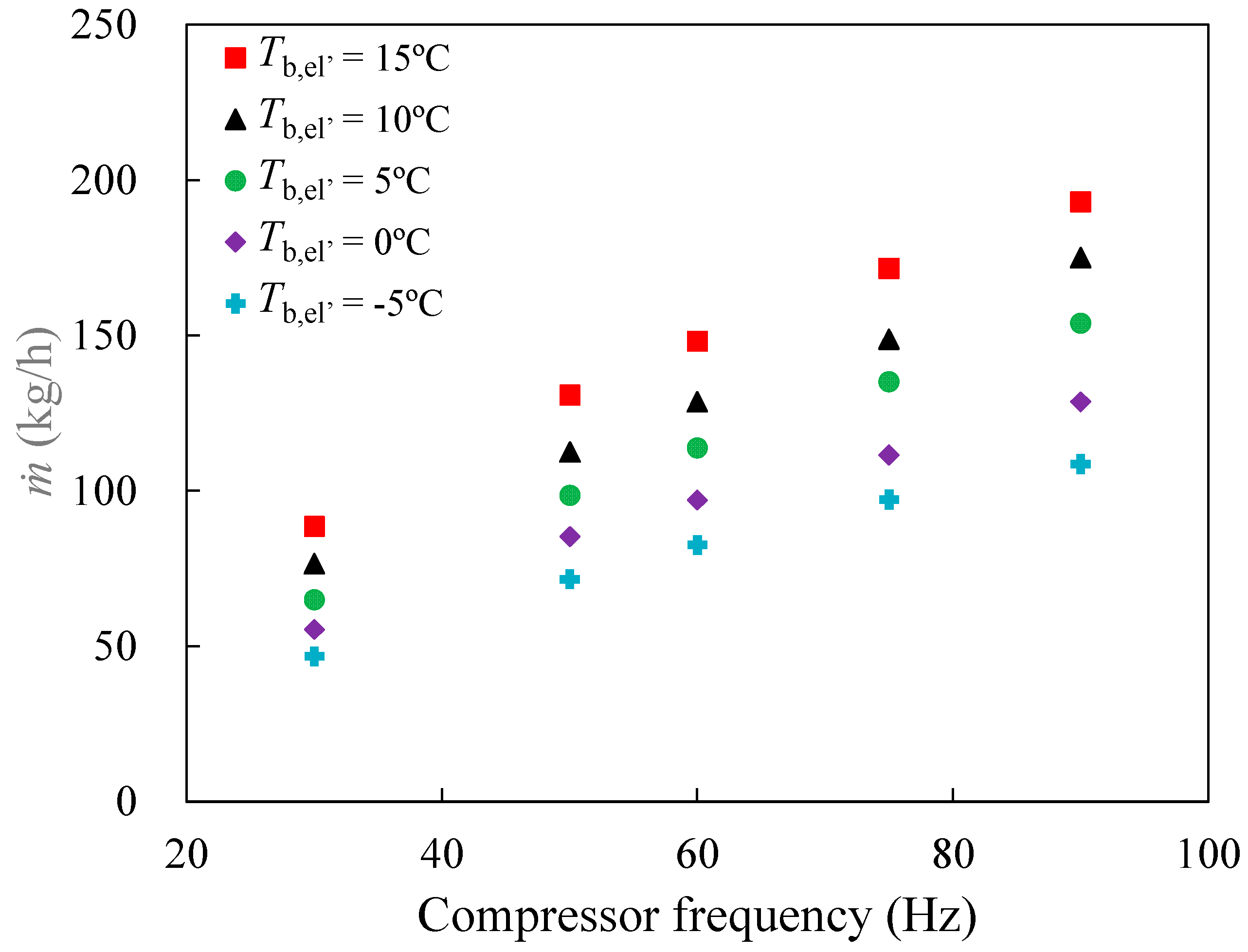 Energies 13 03133 g009