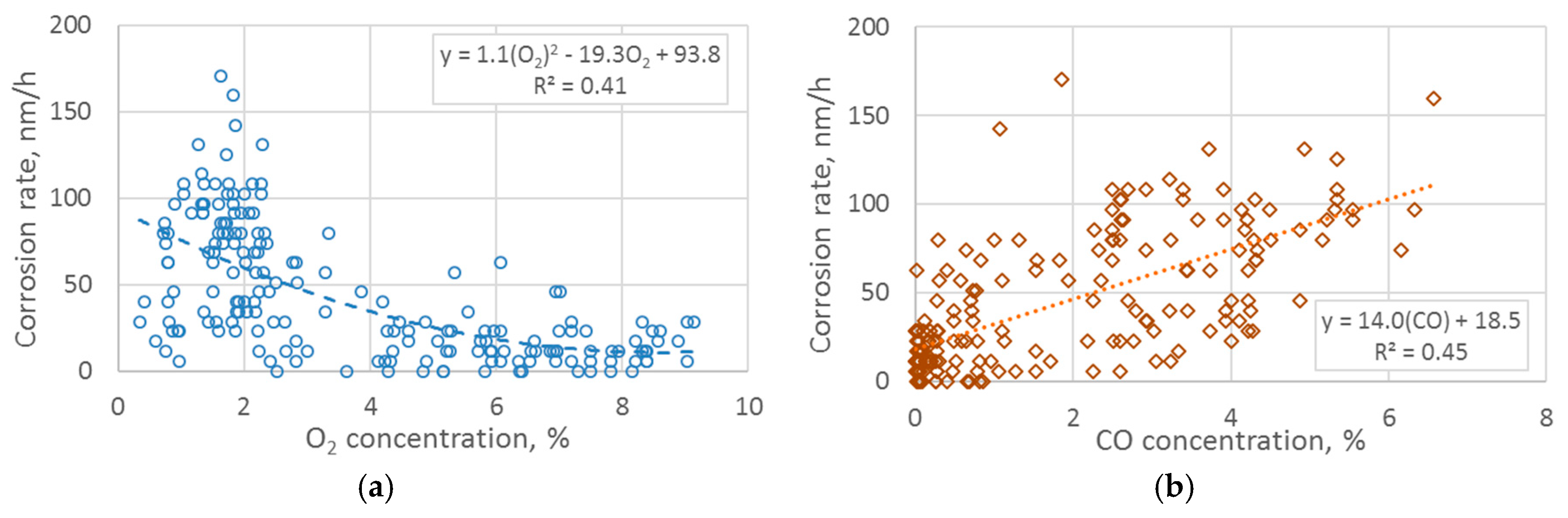 Energies 13 03134 g014