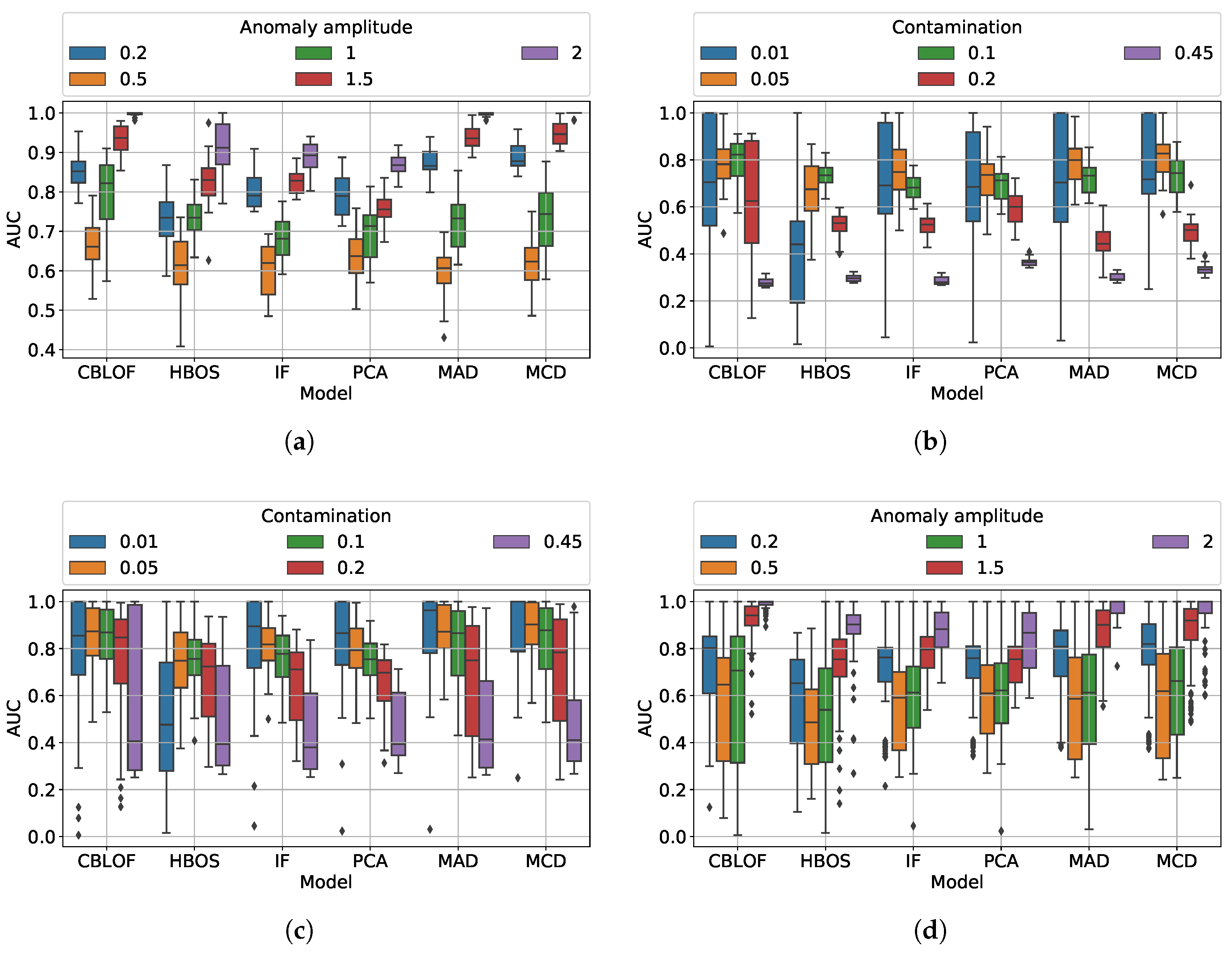 Energies 13 03136 g007