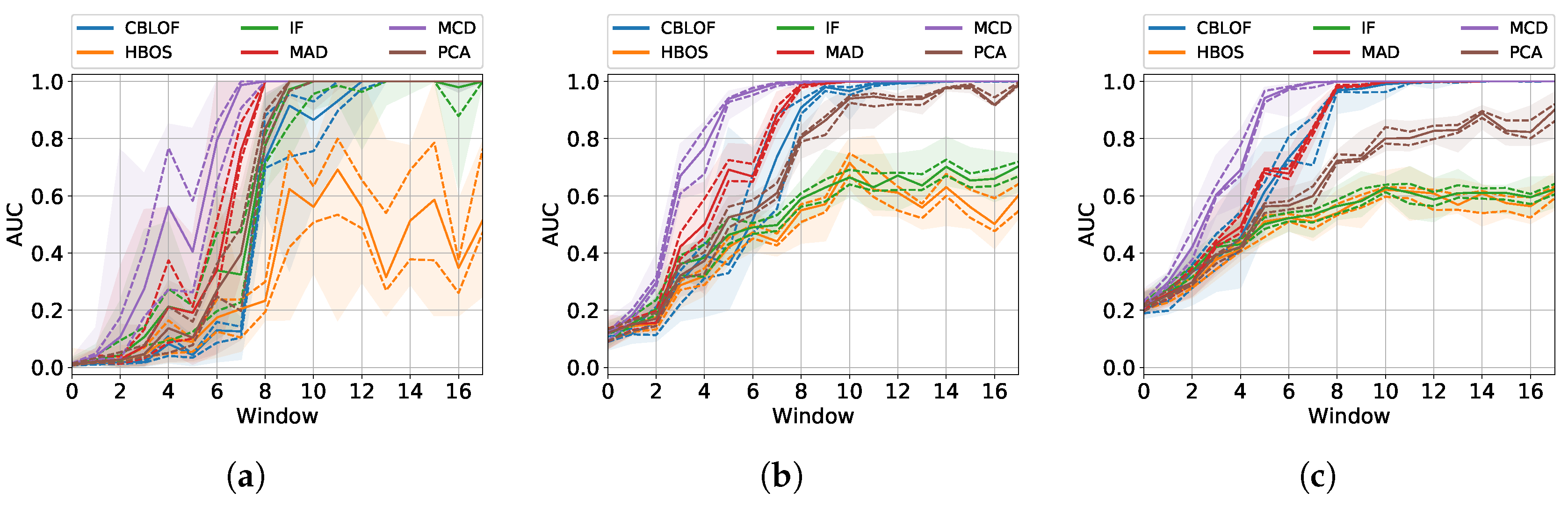 Energies 13 03136 g011