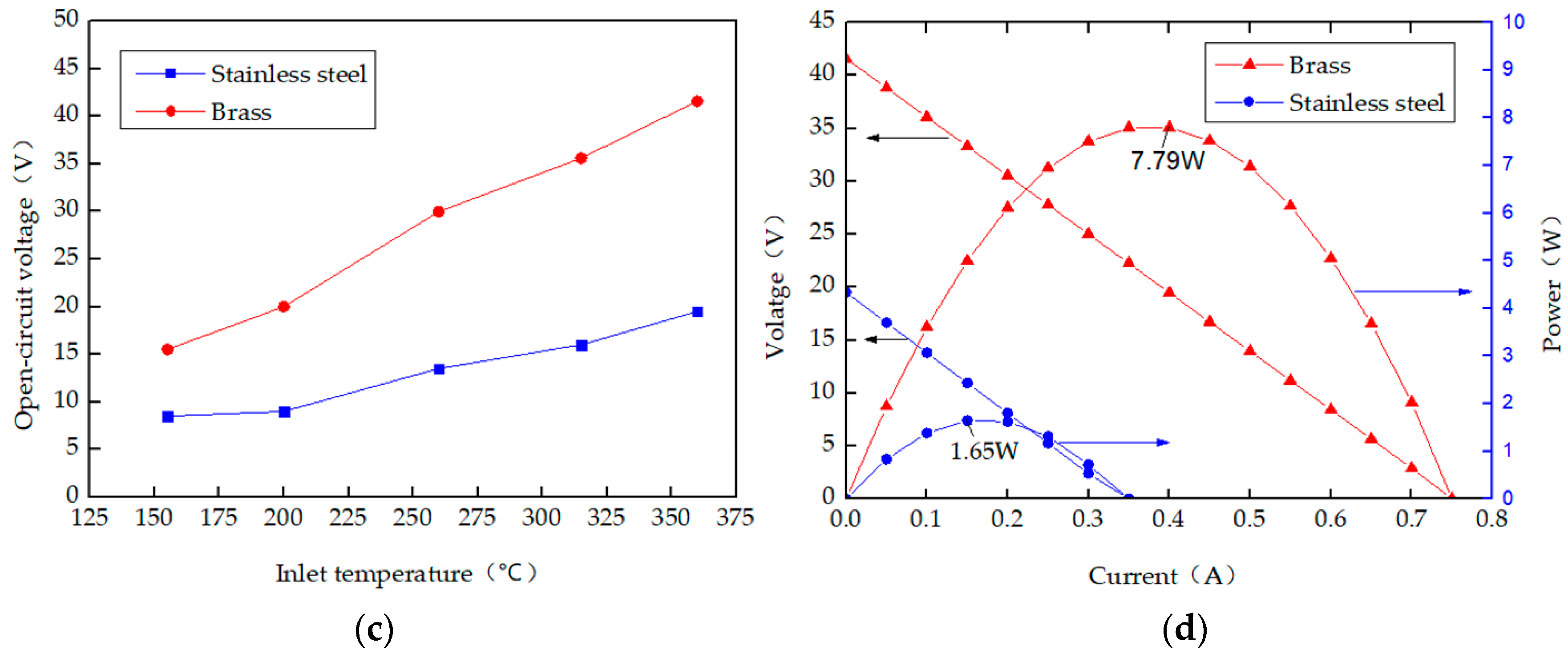 Energies 13 03137 g005b Energies 13 03137 g005b