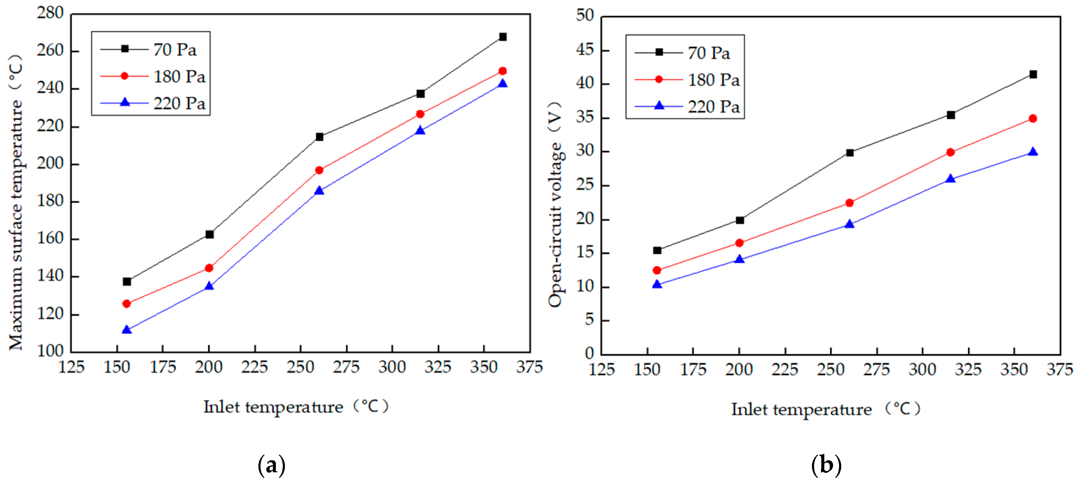 Energies 13 03137 g006a Energies 13 03137 g006a