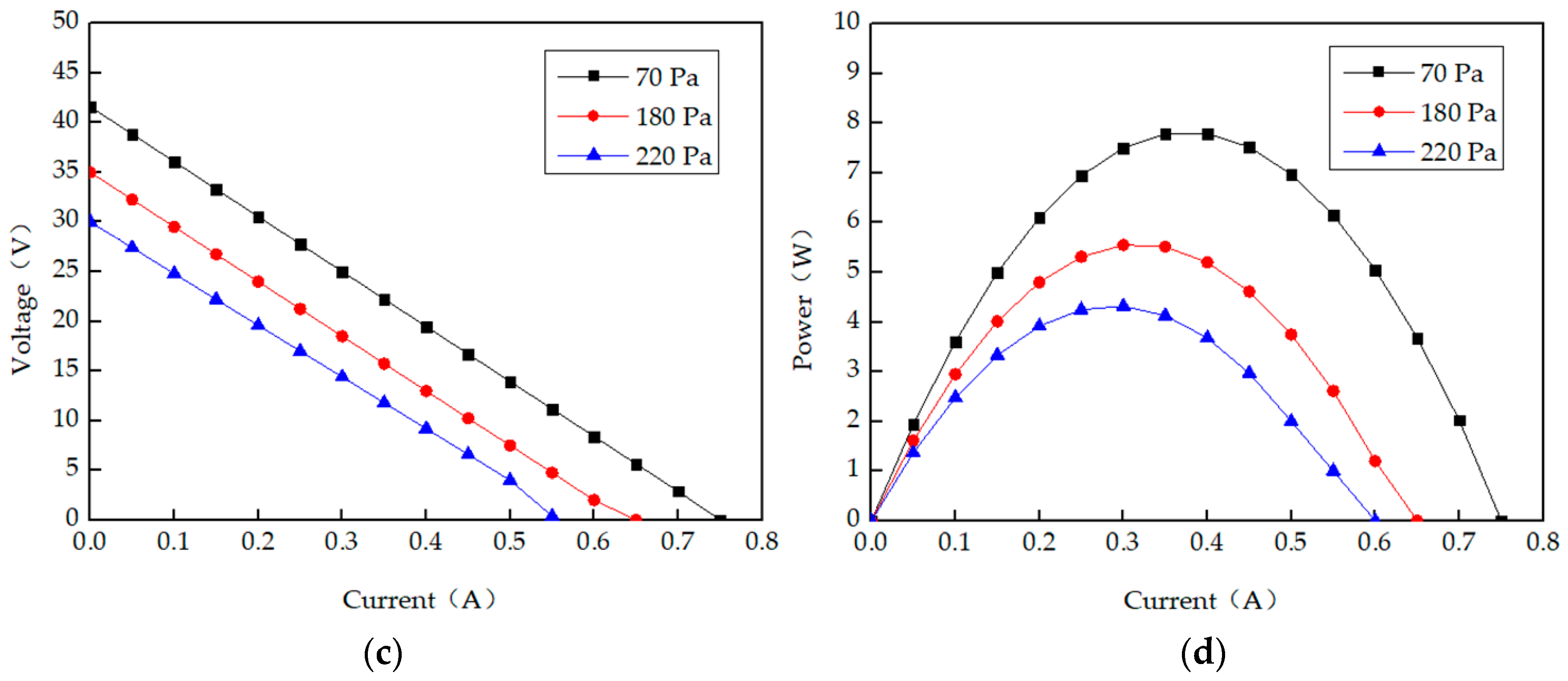 Energies 13 03137 g006b Energies 13 03137 g006b