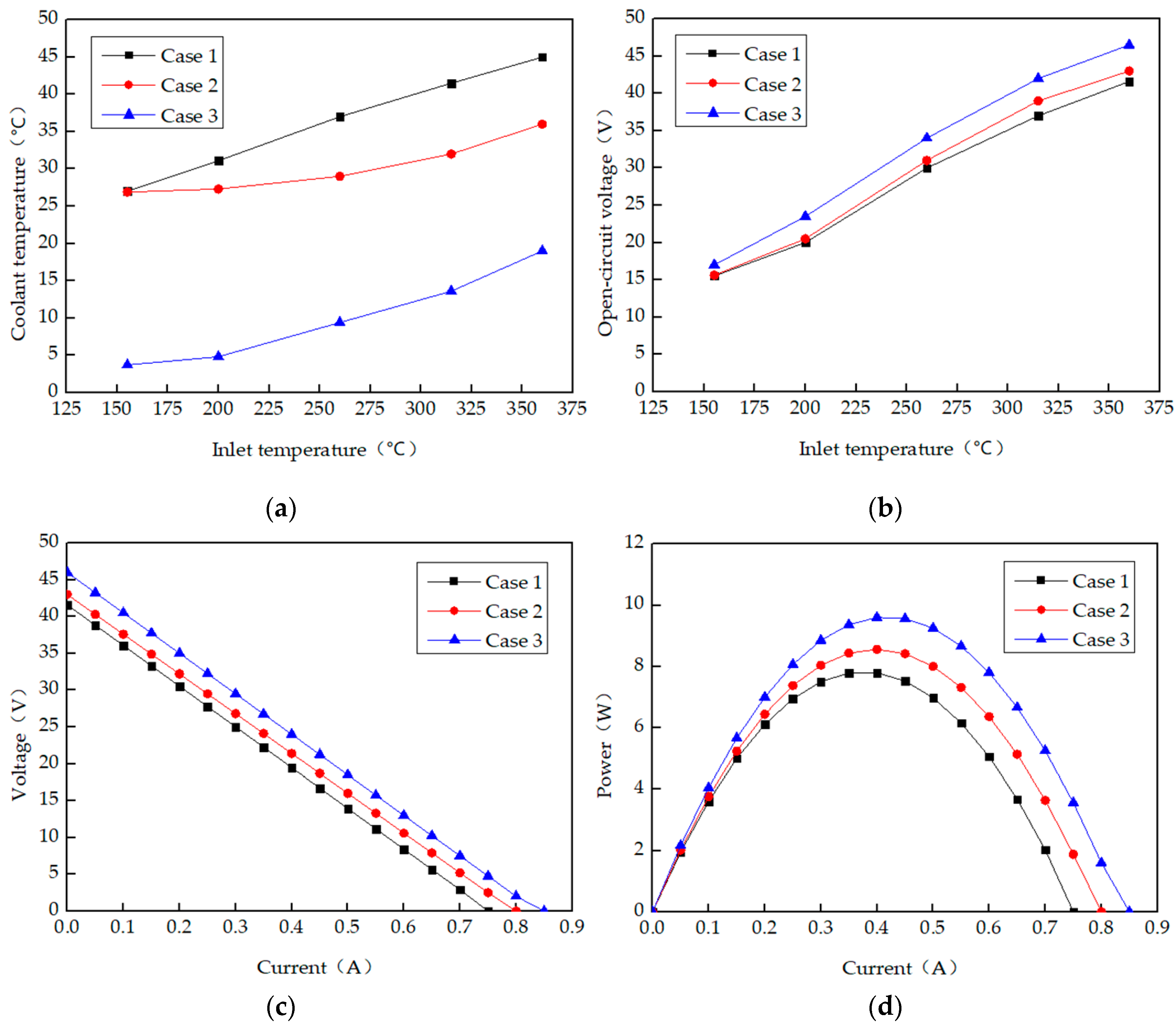 Energies 13 03137 g007 Energies 13 03137 g007