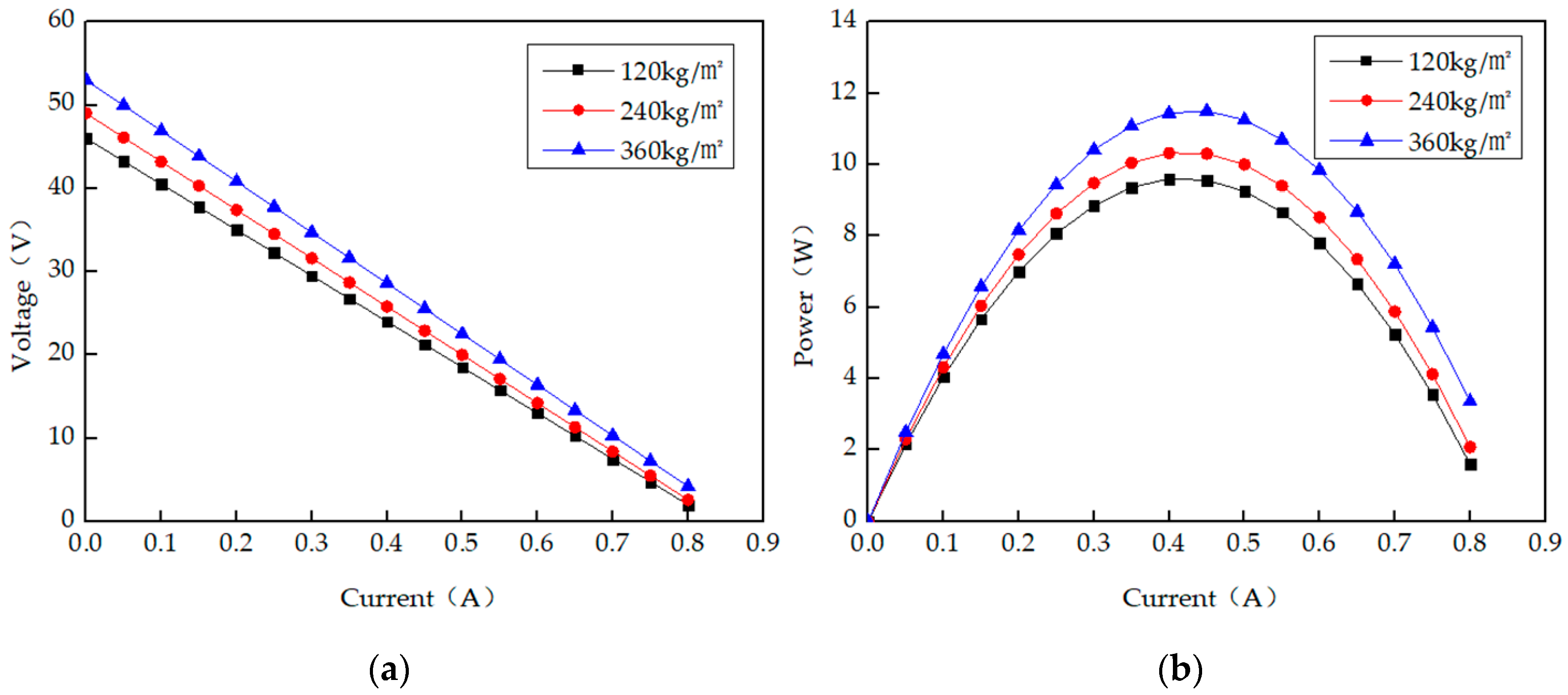 Energies 13 03137 g008 Energies 13 03137 g008