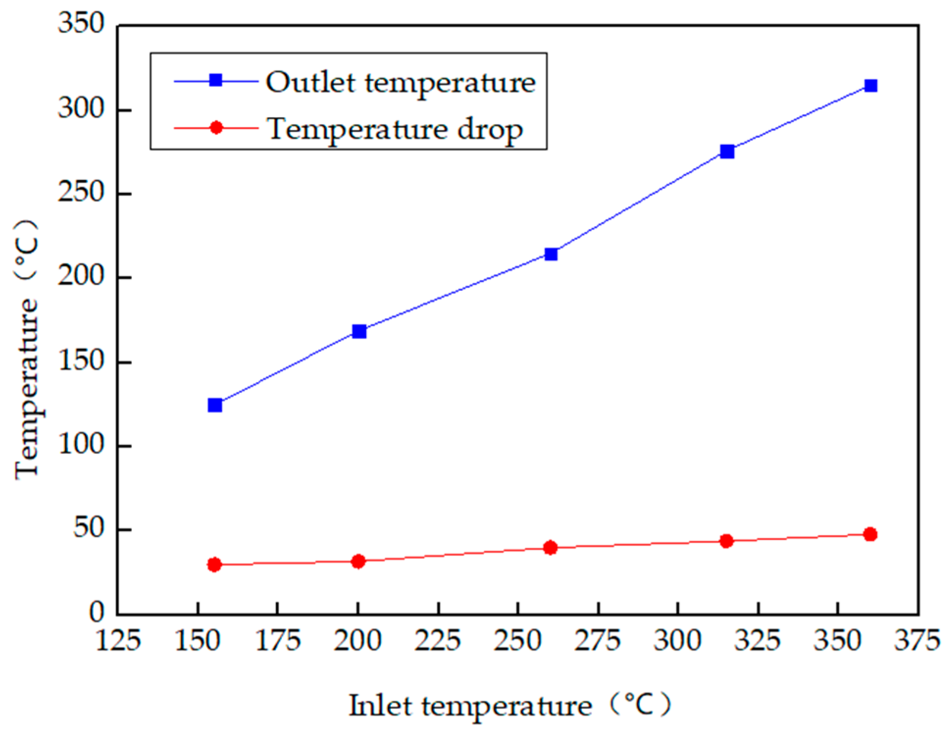 Energies 13 03137 g009 Energies 13 03137 g009