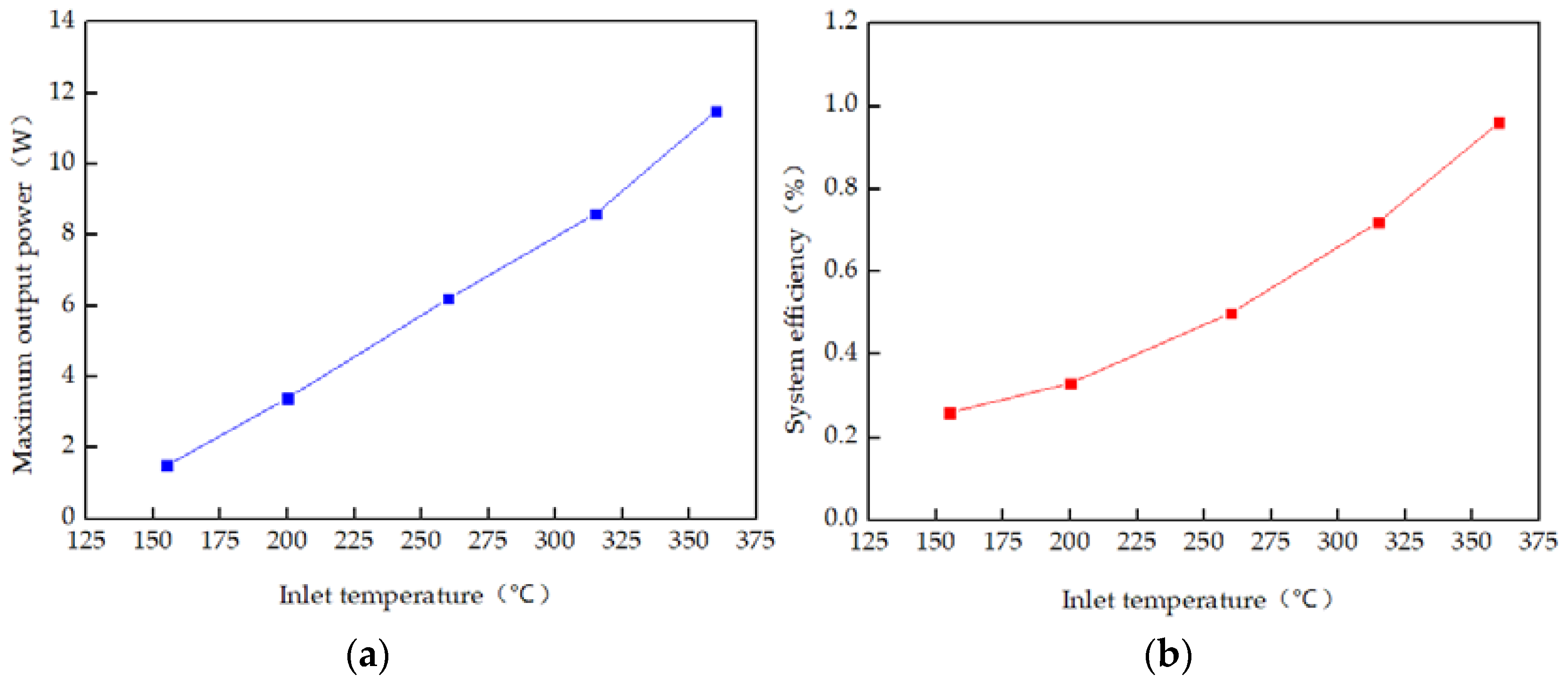 Energies 13 03137 g010 Energies 13 03137 g010