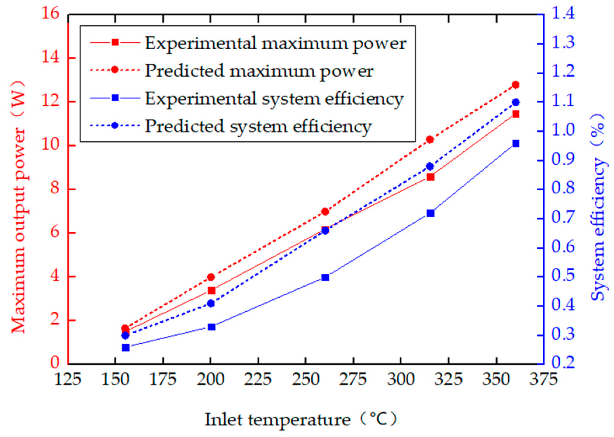 Energies 13 03137 g011 Energies 13 03137 g011
