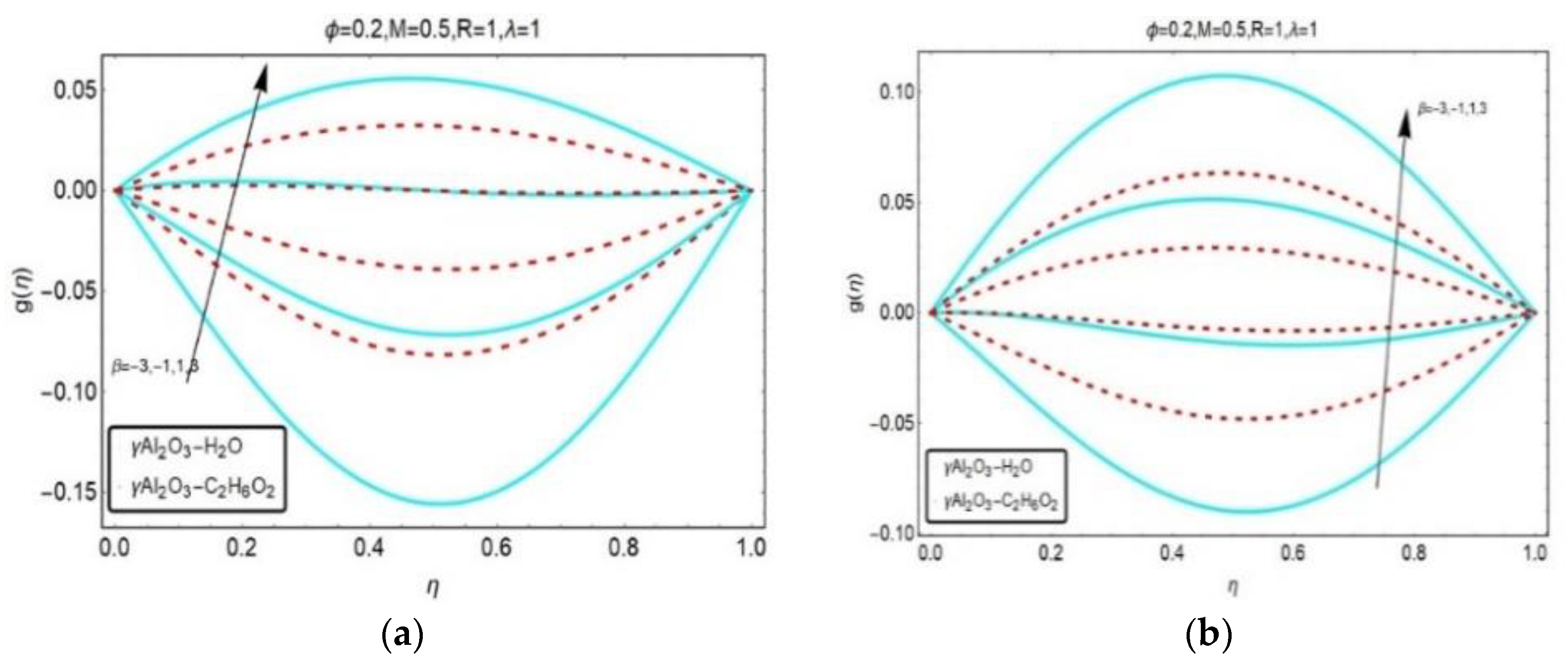 Energies 13 03138 g012 Energies 13 03138 g012