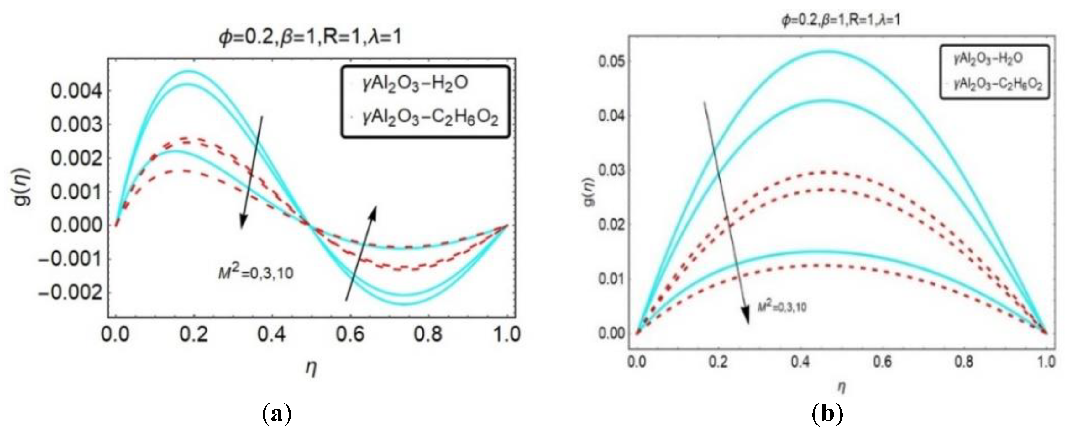 Energies 13 03138 g013 Energies 13 03138 g013