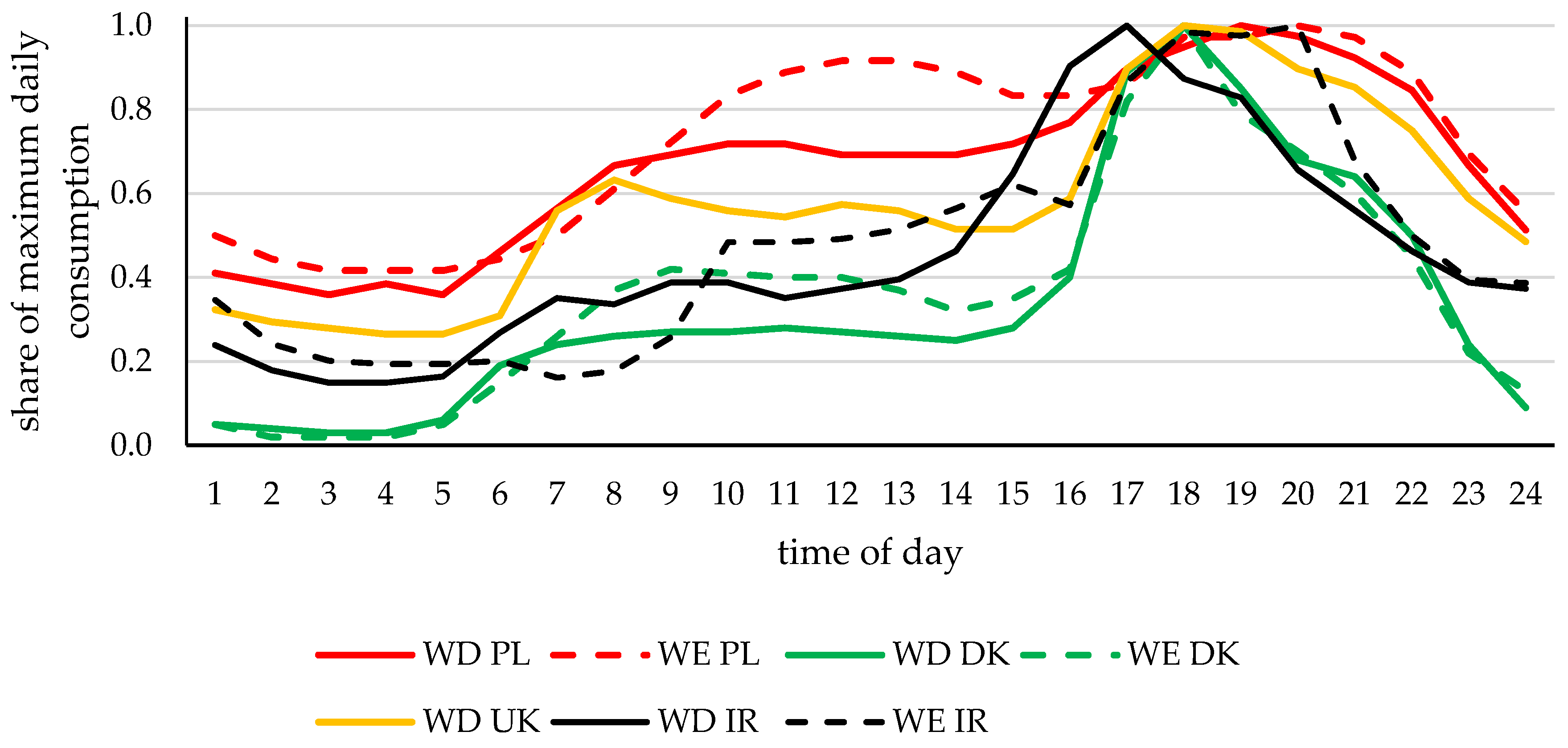 Energies 13 03140 g003 Energies 13 03140 g003
