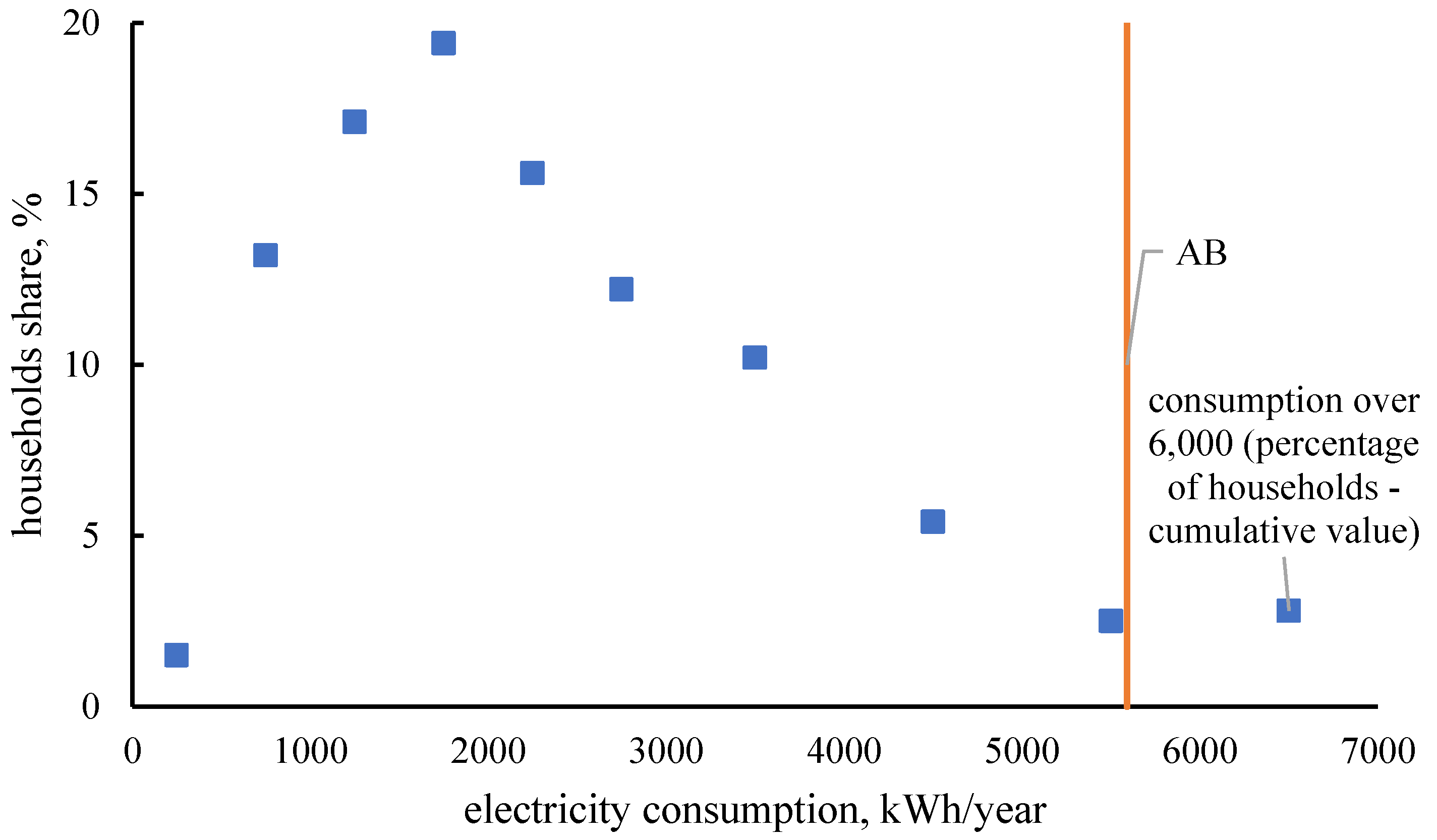 Energies 13 03140 g005 Energies 13 03140 g005