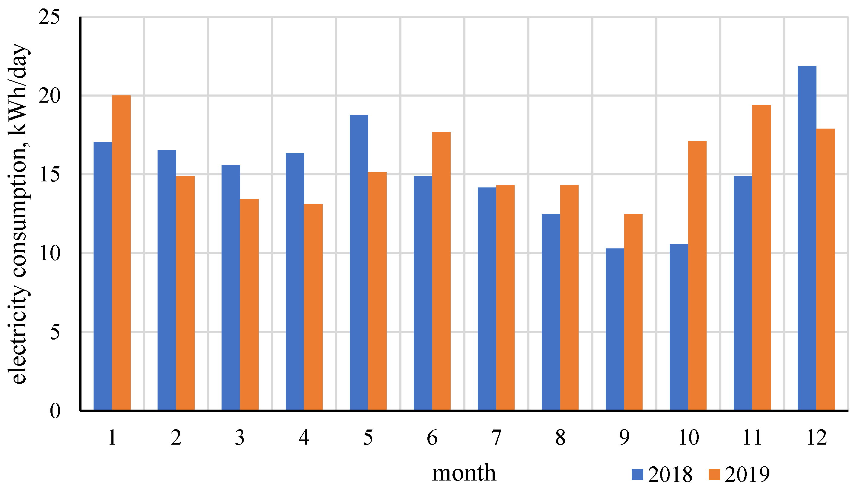 Energies 13 03140 g007 Energies 13 03140 g007