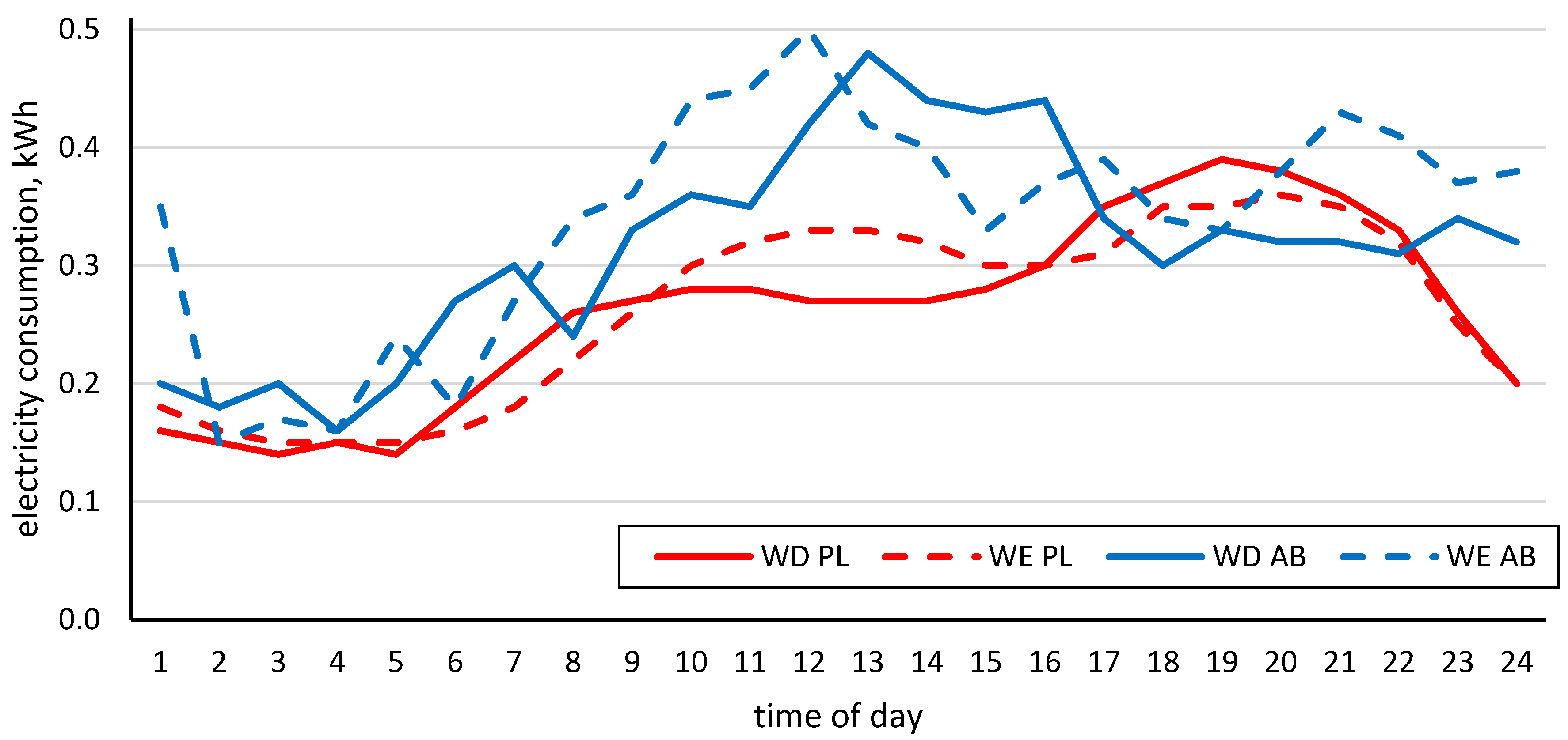 Energies 13 03140 g008 Energies 13 03140 g008