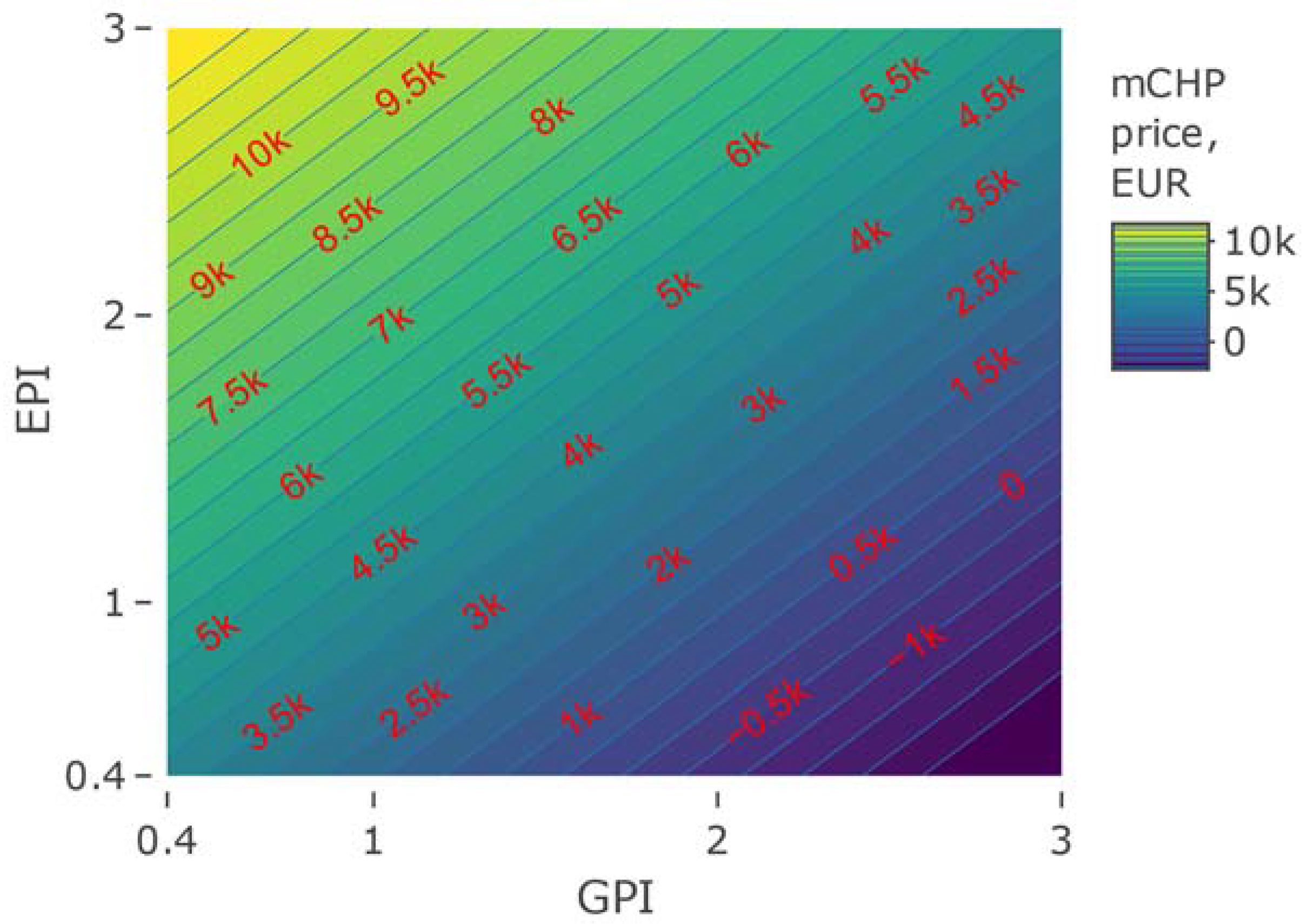 Energies 13 03140 g009 Energies 13 03140 g009