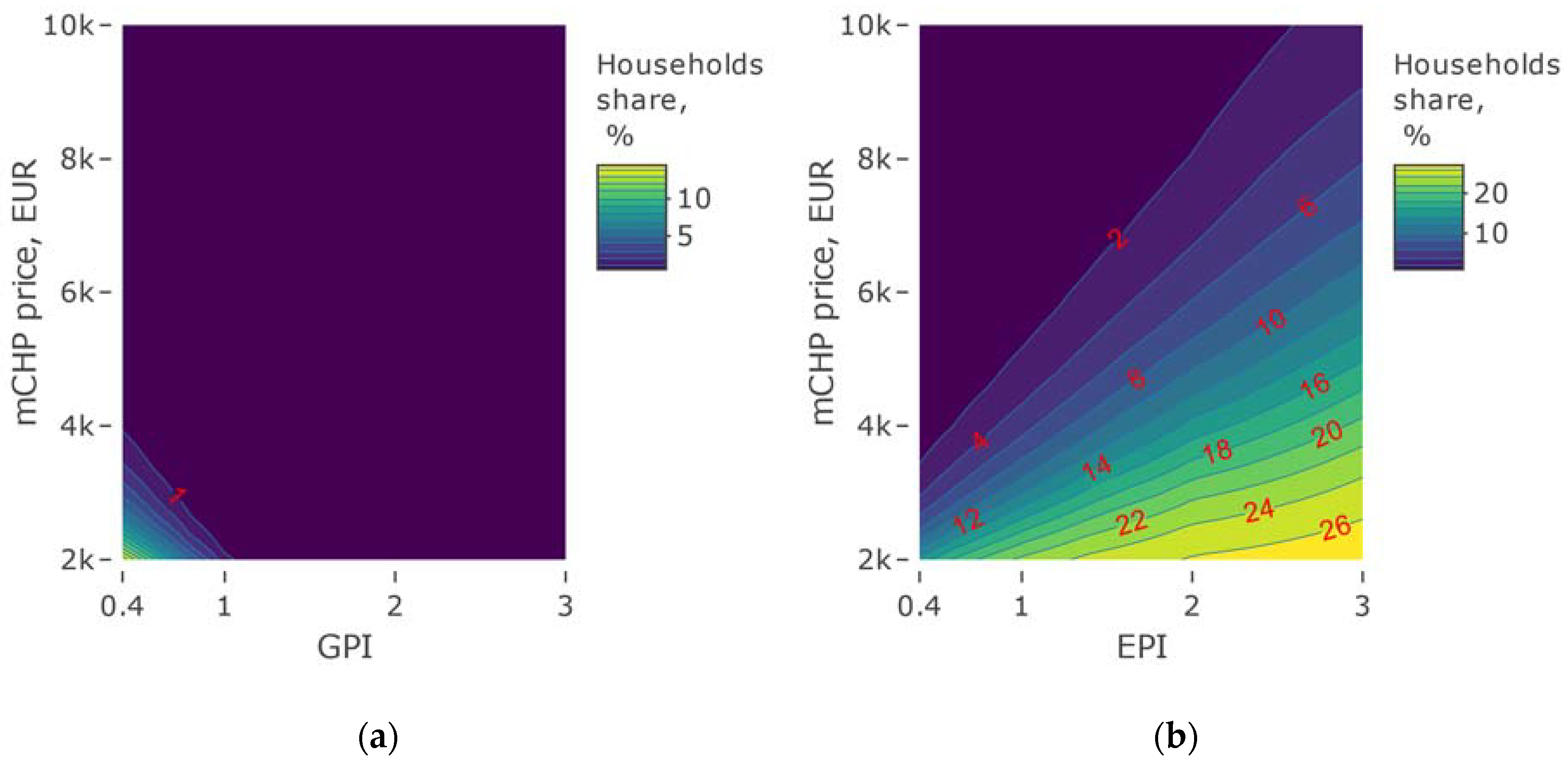 Energies 13 03140 g011 Energies 13 03140 g011