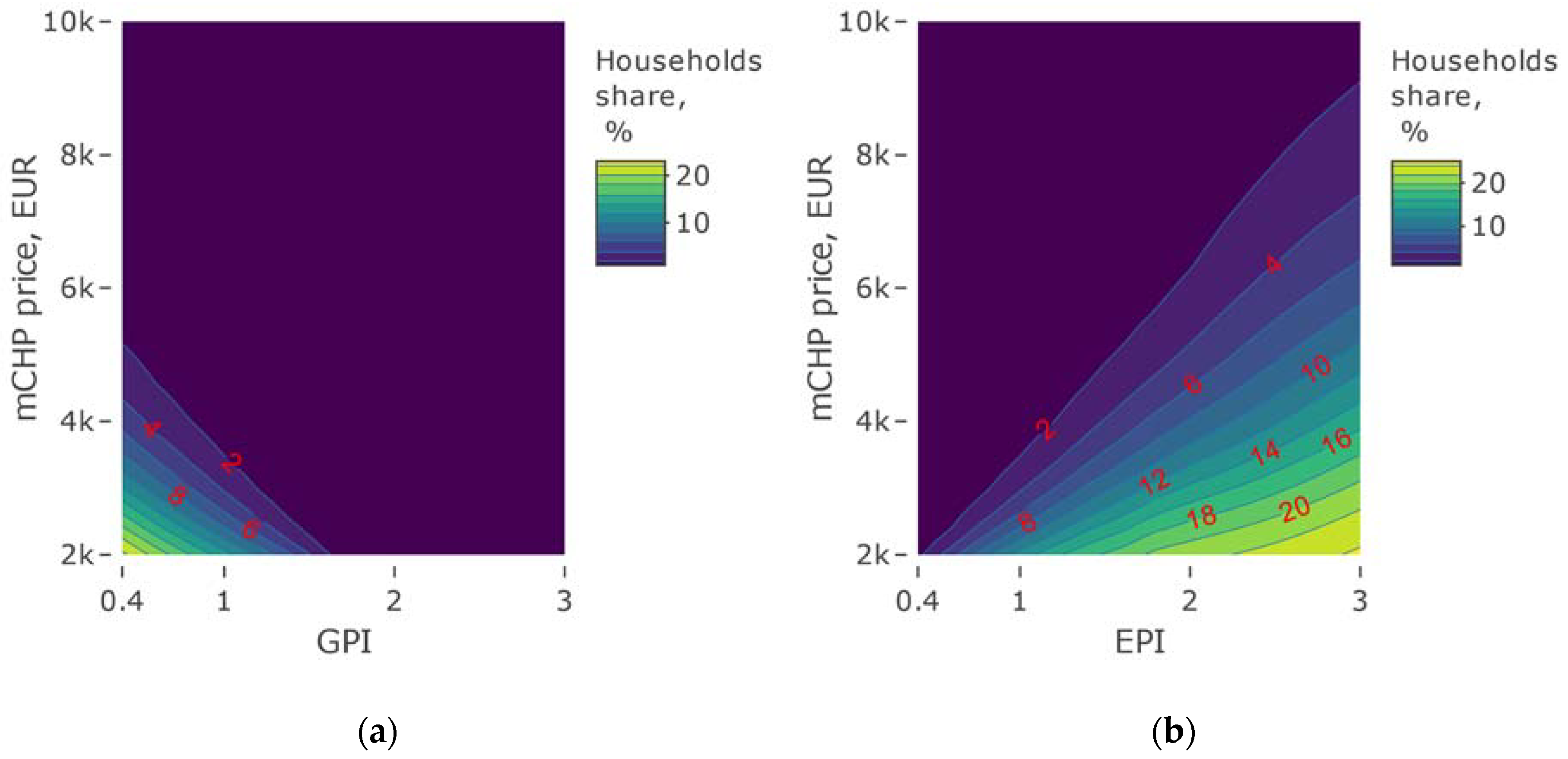 Energies 13 03140 g012 Energies 13 03140 g012