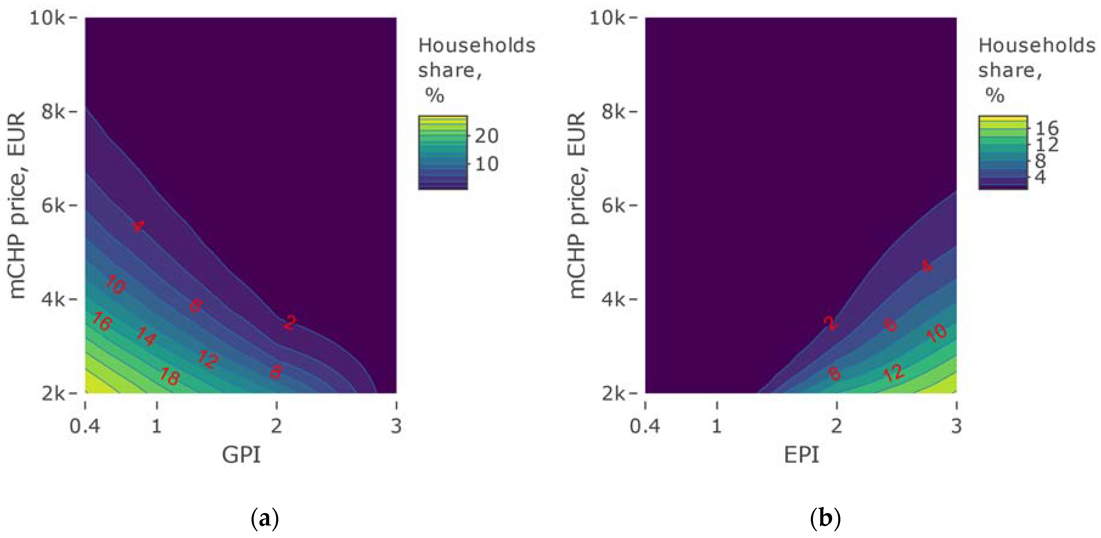 Energies 13 03140 g013 Energies 13 03140 g013