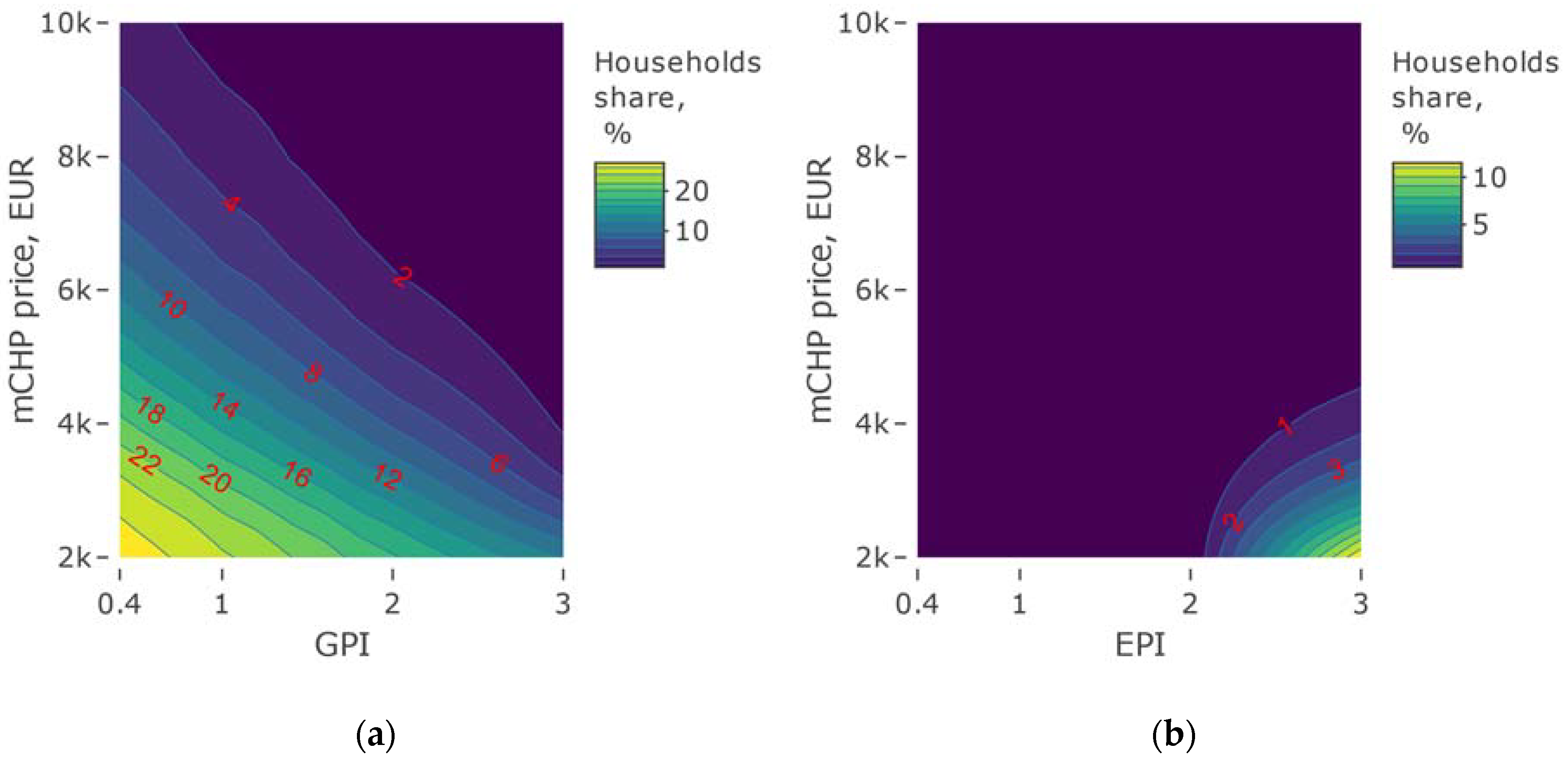 Energies 13 03140 g014 Energies 13 03140 g014