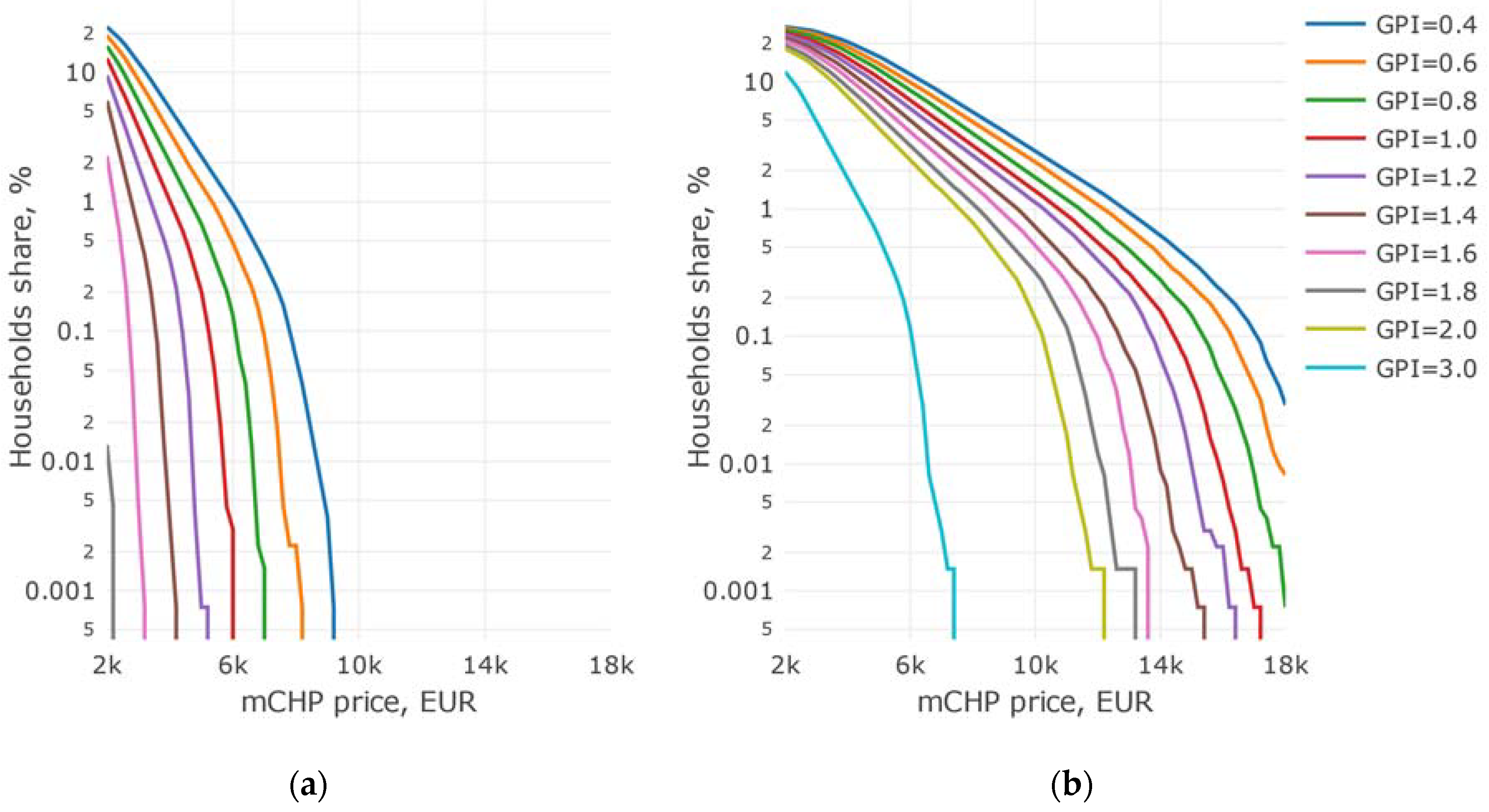 Energies 13 03140 g015 Energies 13 03140 g015