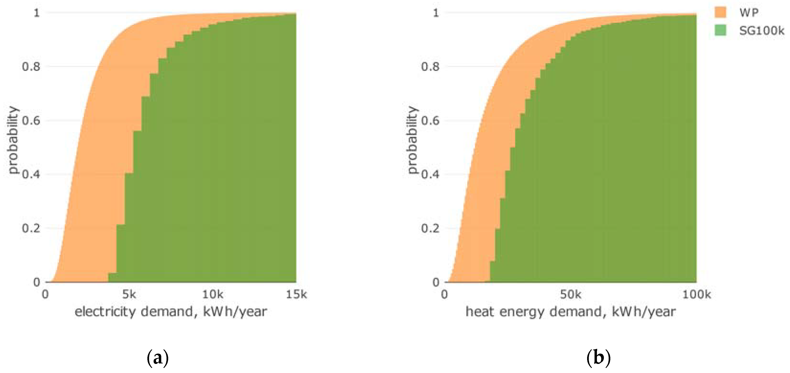 Energies 13 03140 g018 Energies 13 03140 g018