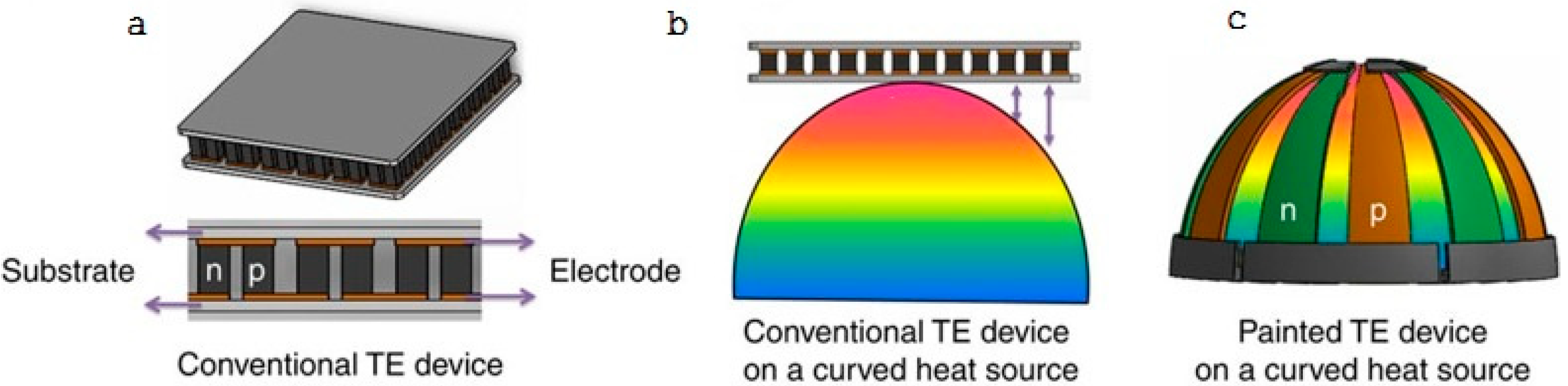 Energies 13 03142 g004