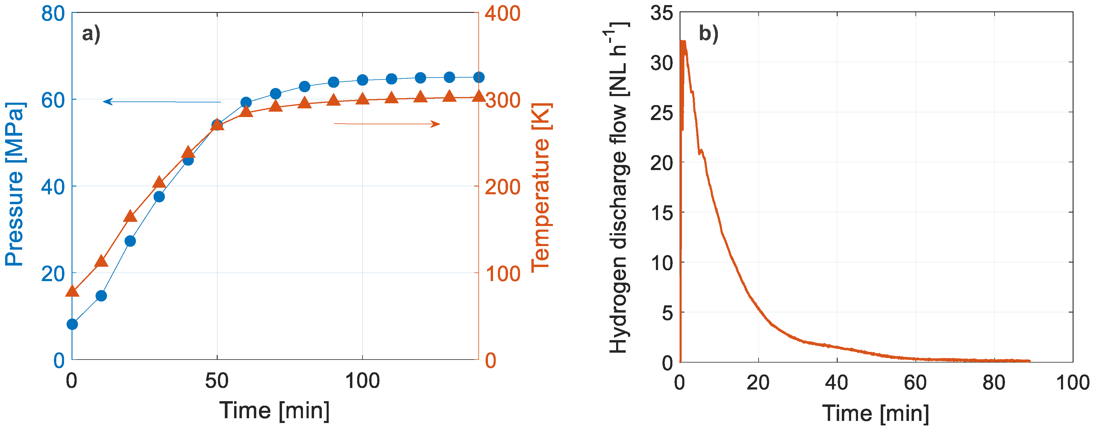 energies free full text towards non mechanical hybrid hydrogen compression for decentralized hydrogen facilities html