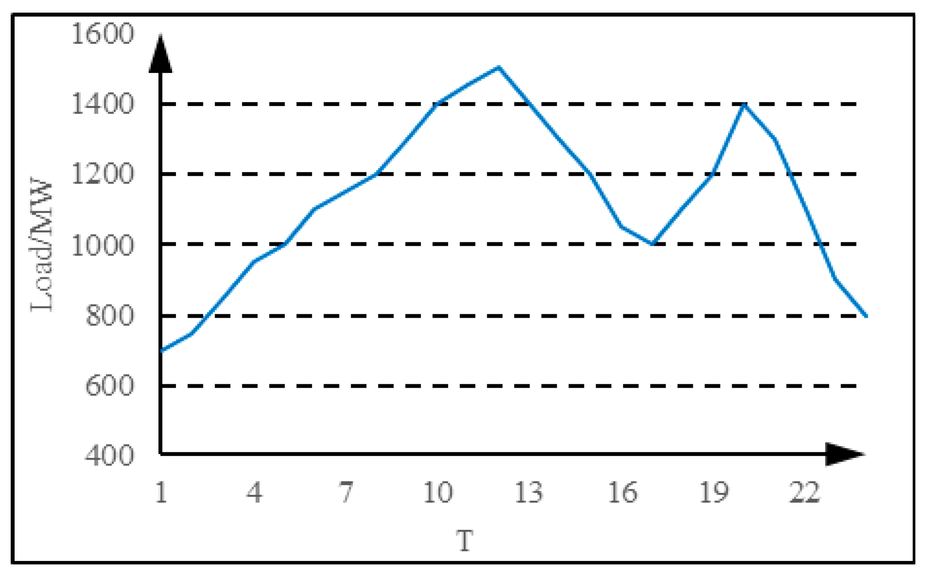 Energies 13 03146 g004 Energies 13 03146 g004