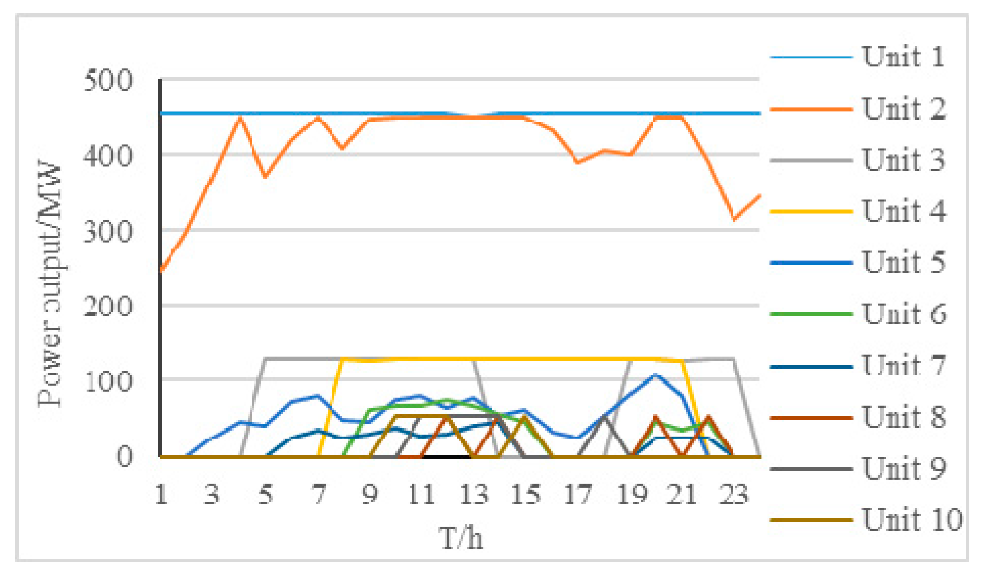 Energies 13 03146 g006 Energies 13 03146 g006