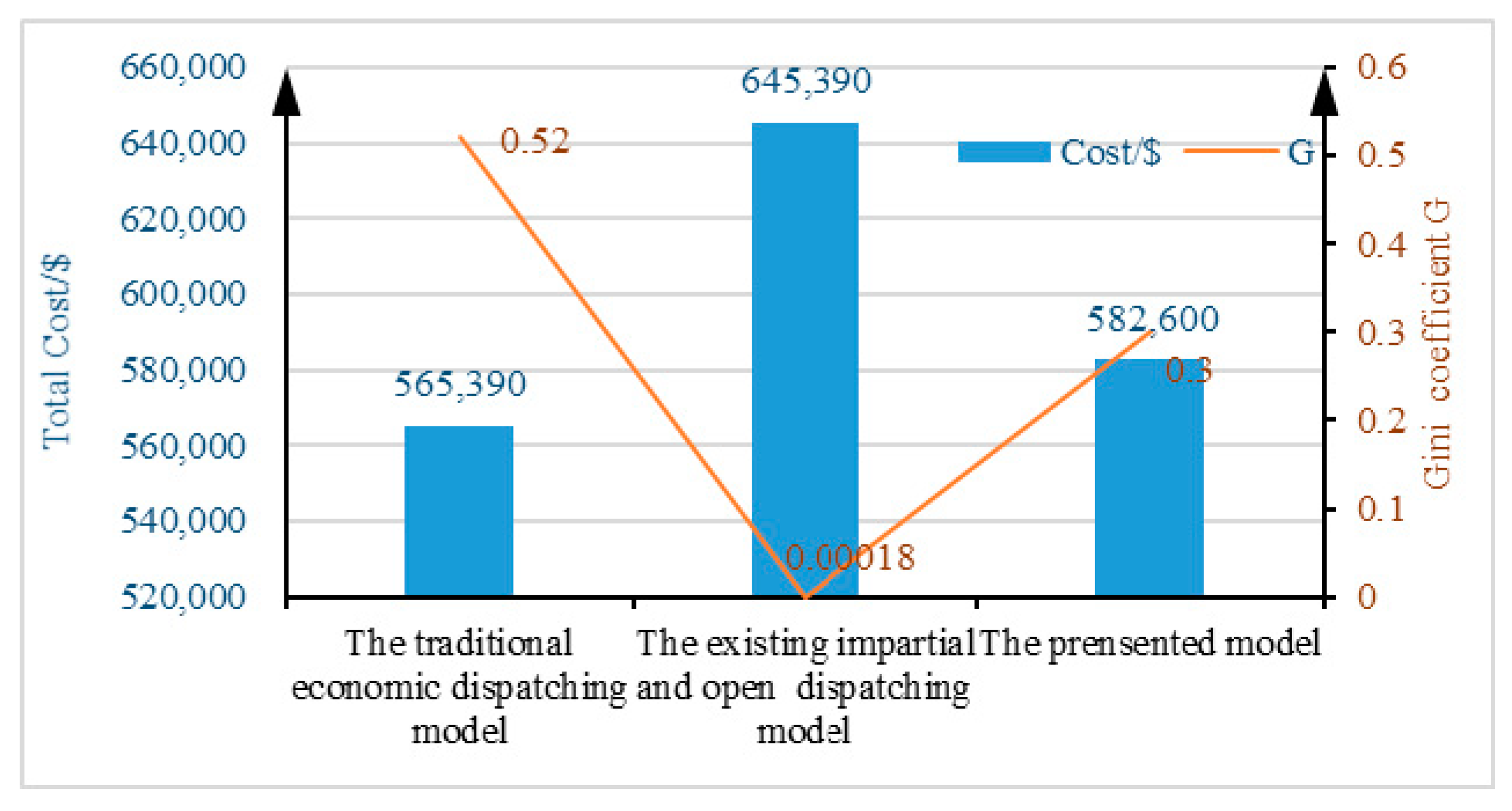 Energies 13 03146 g008 Energies 13 03146 g008