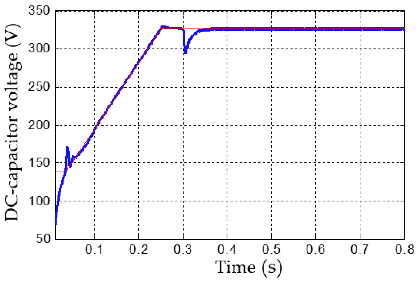 Energies 13 03147 g004