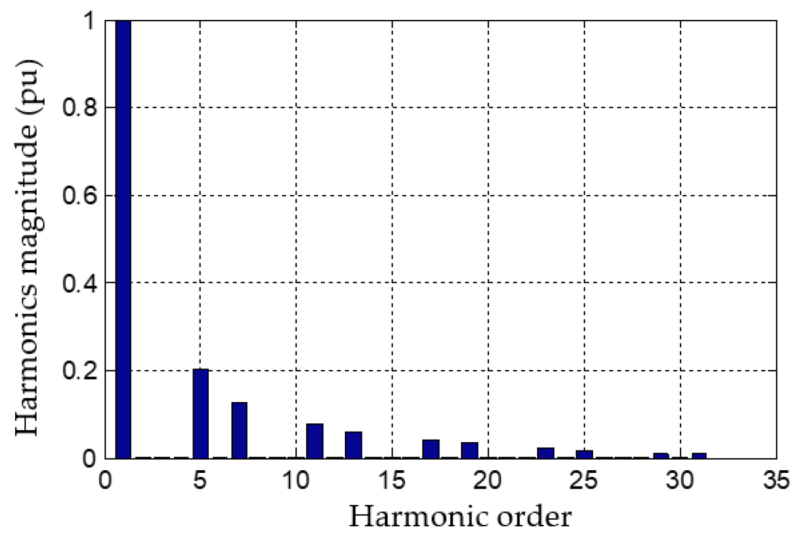 Energies 13 03147 g007