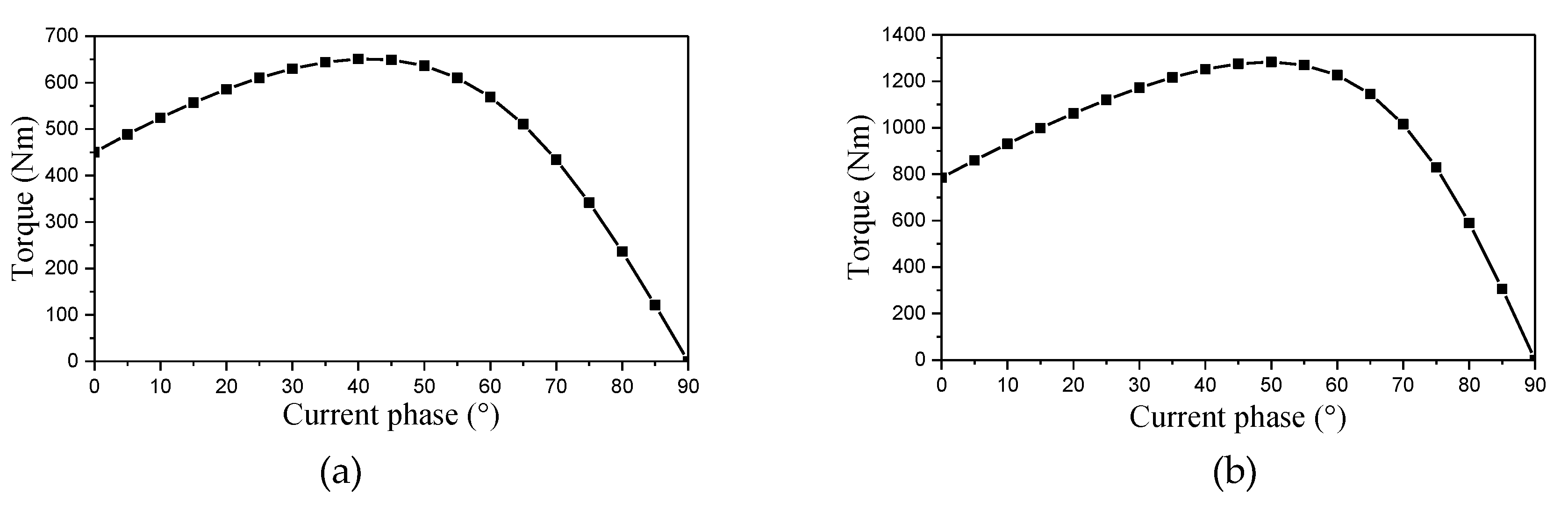 Energies 13 03150 g007 Energies 13 03150 g007