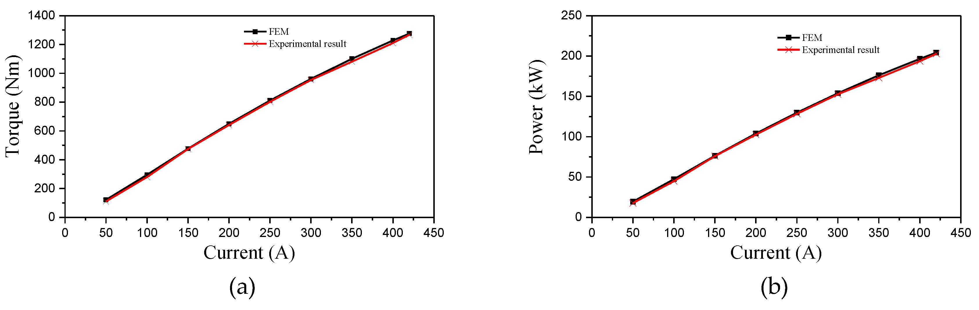 Energies 13 03150 g013 Energies 13 03150 g013