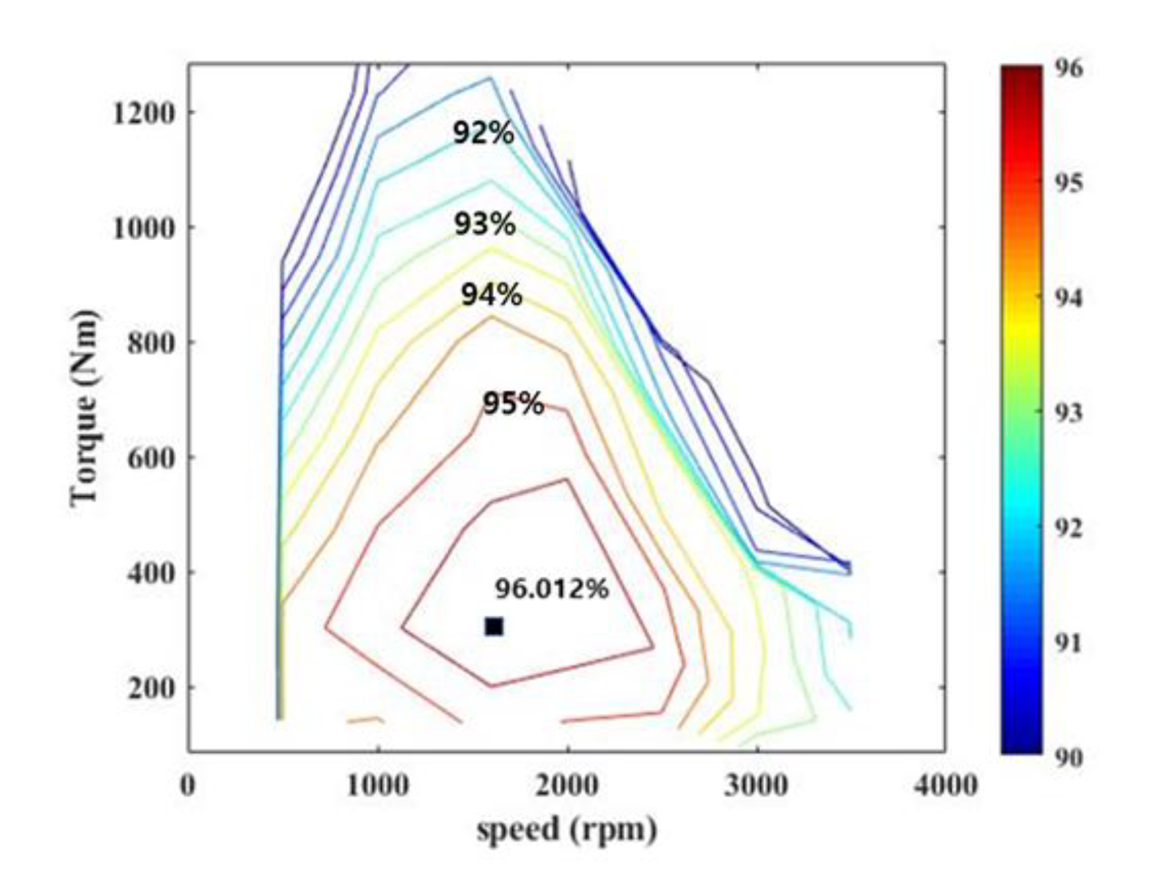 Energies 13 03150 g014 Energies 13 03150 g014