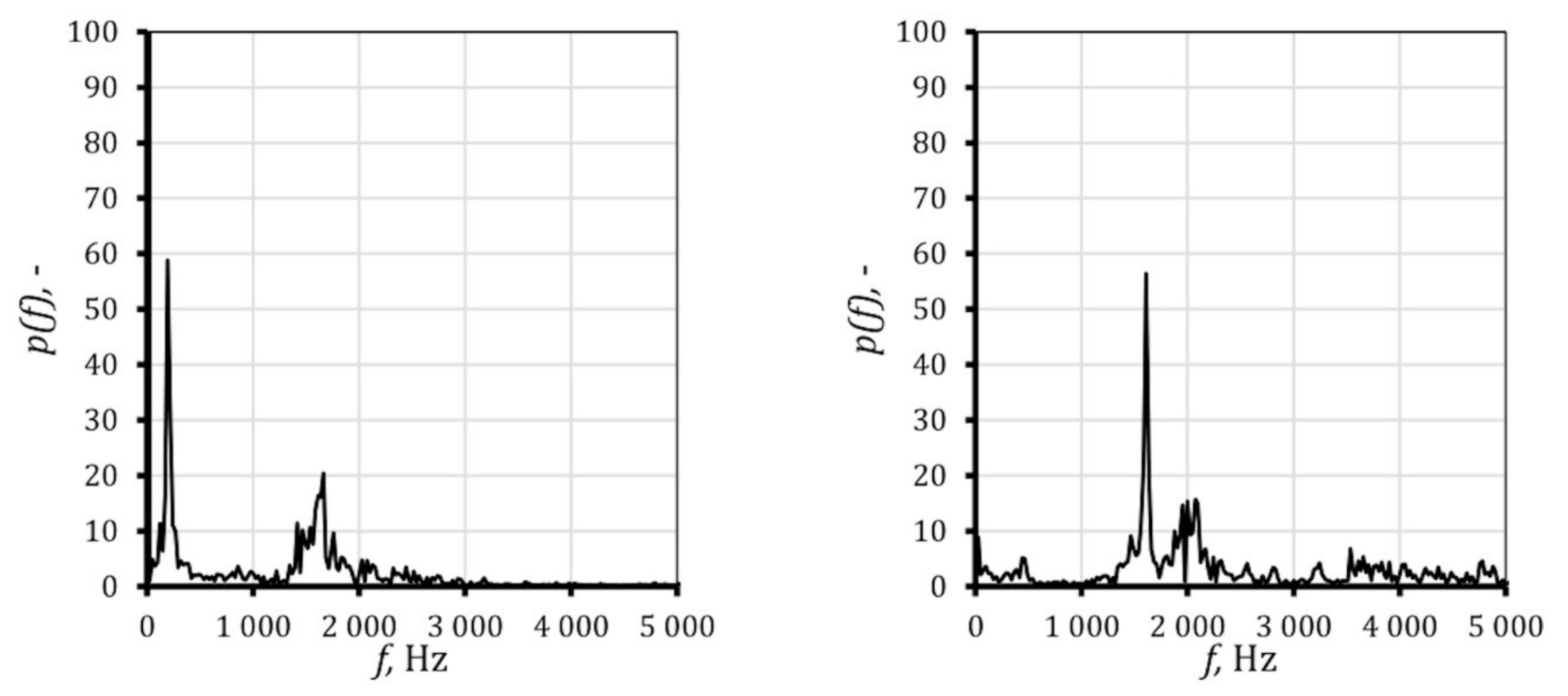 Energies 13 03153 g008 Energies 13 03153 g008