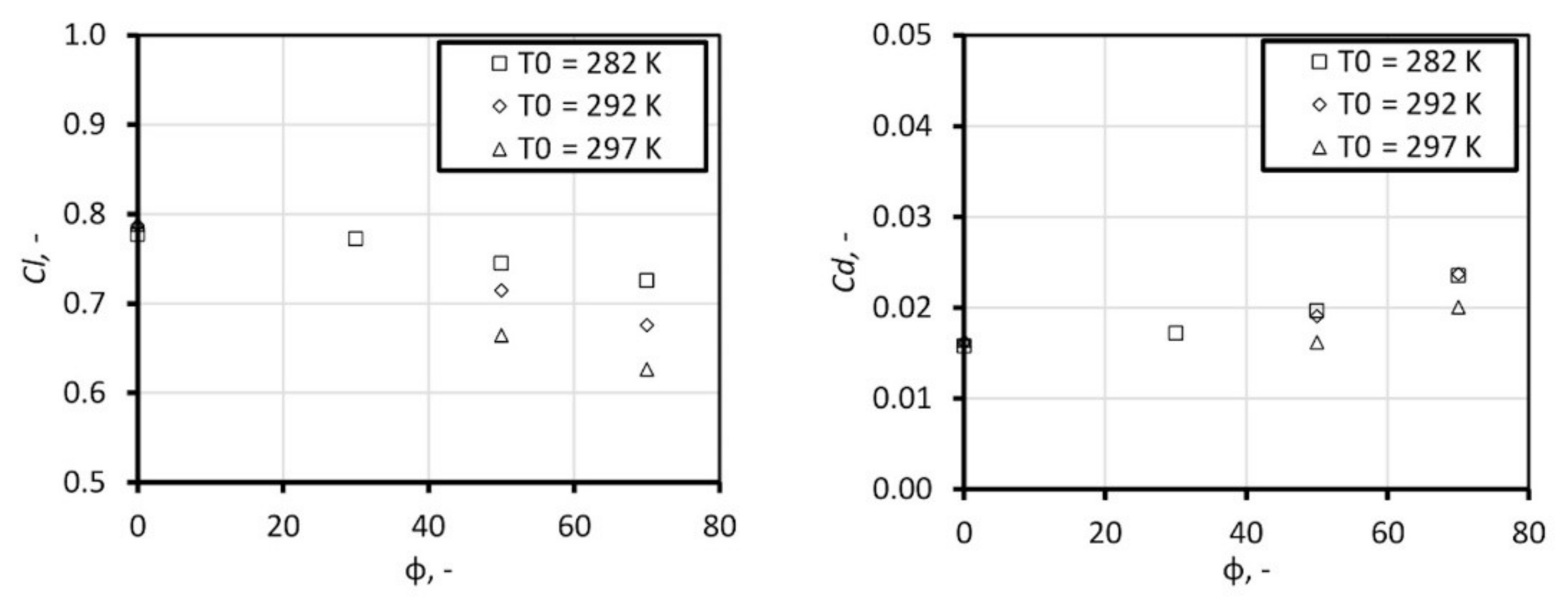Energies 13 03153 g014 Energies 13 03153 g014