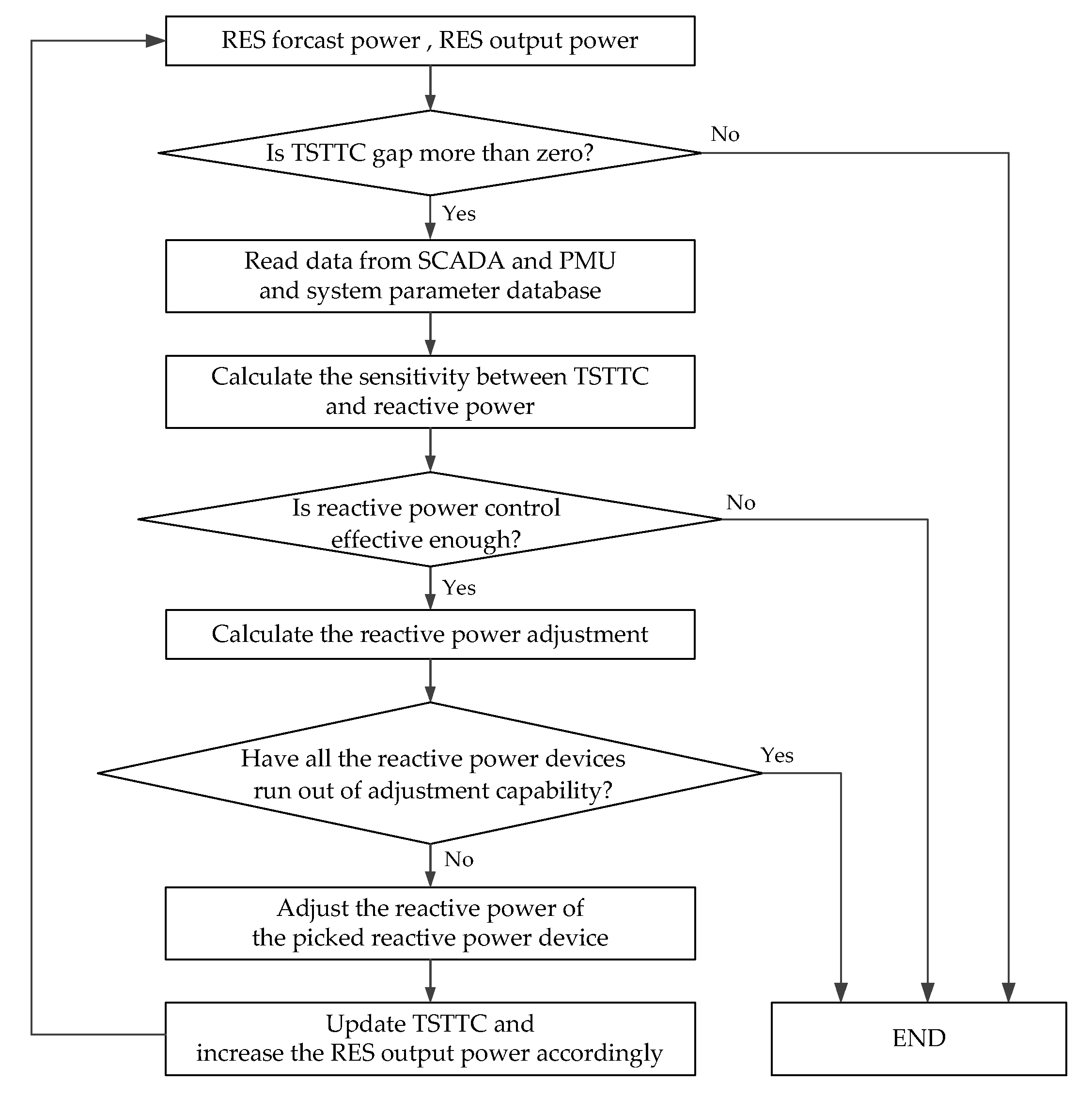 Energies 13 03154 g004