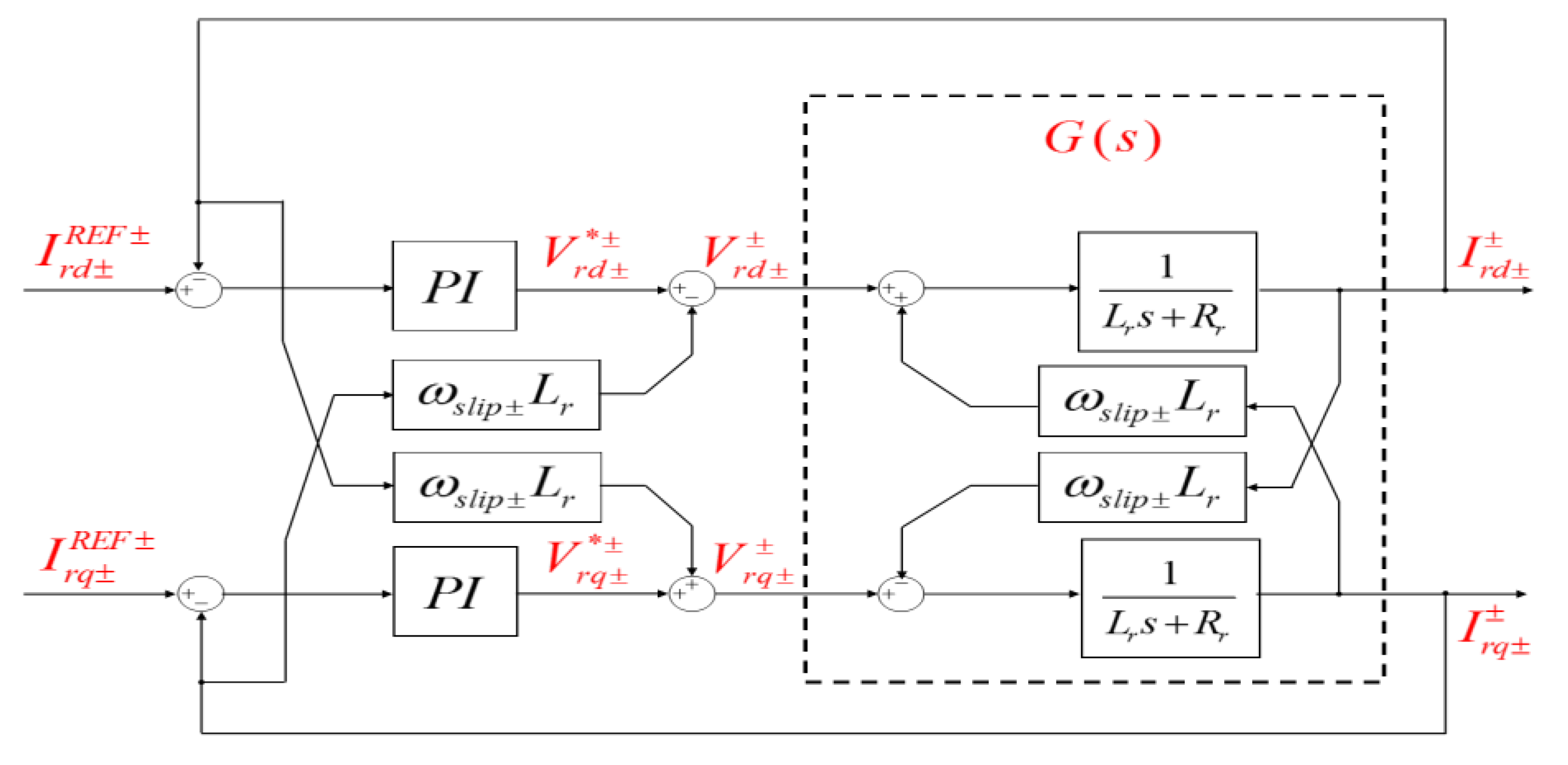 Energies 13 03155 g005