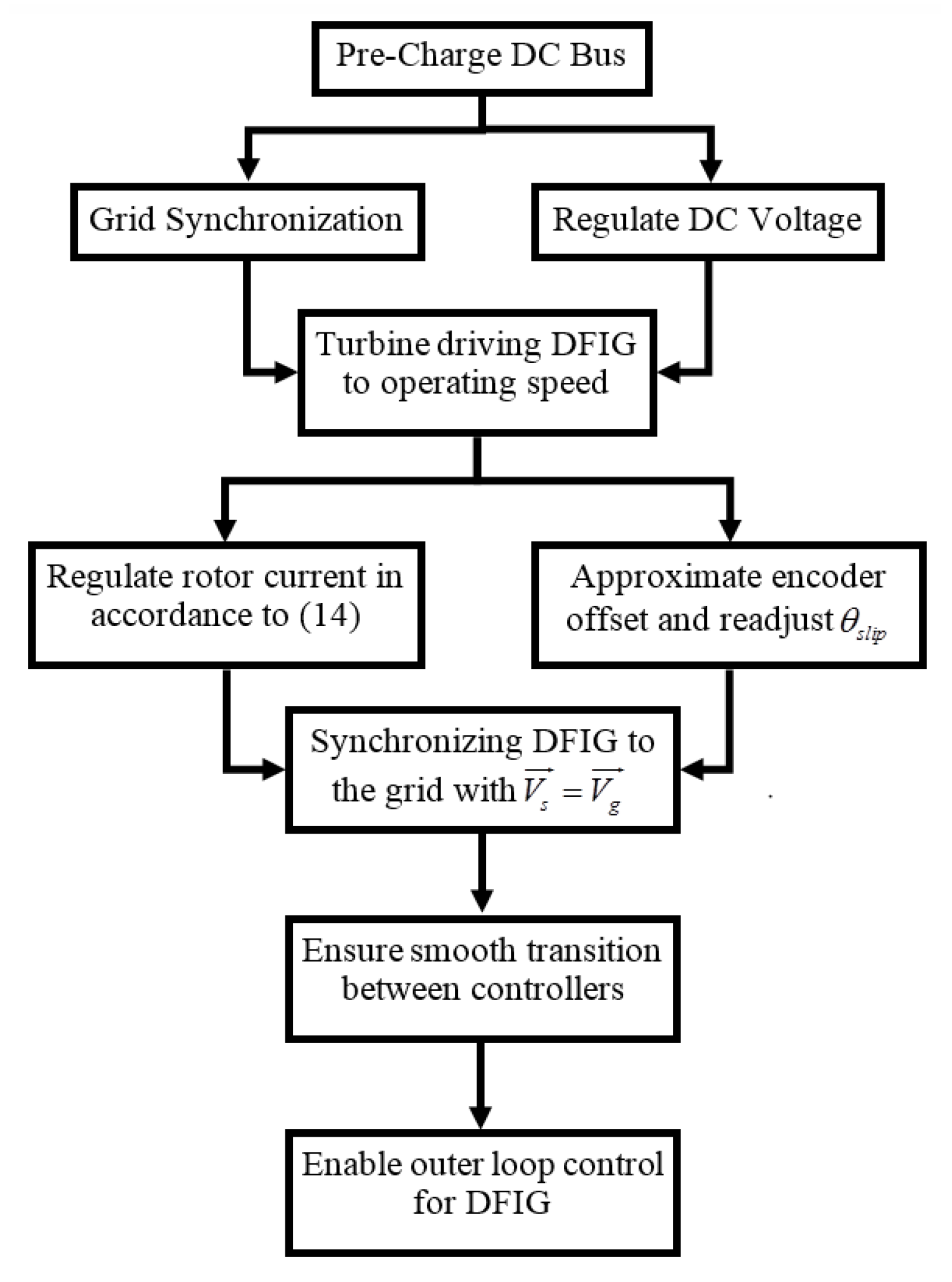 Energies 13 03155 g006