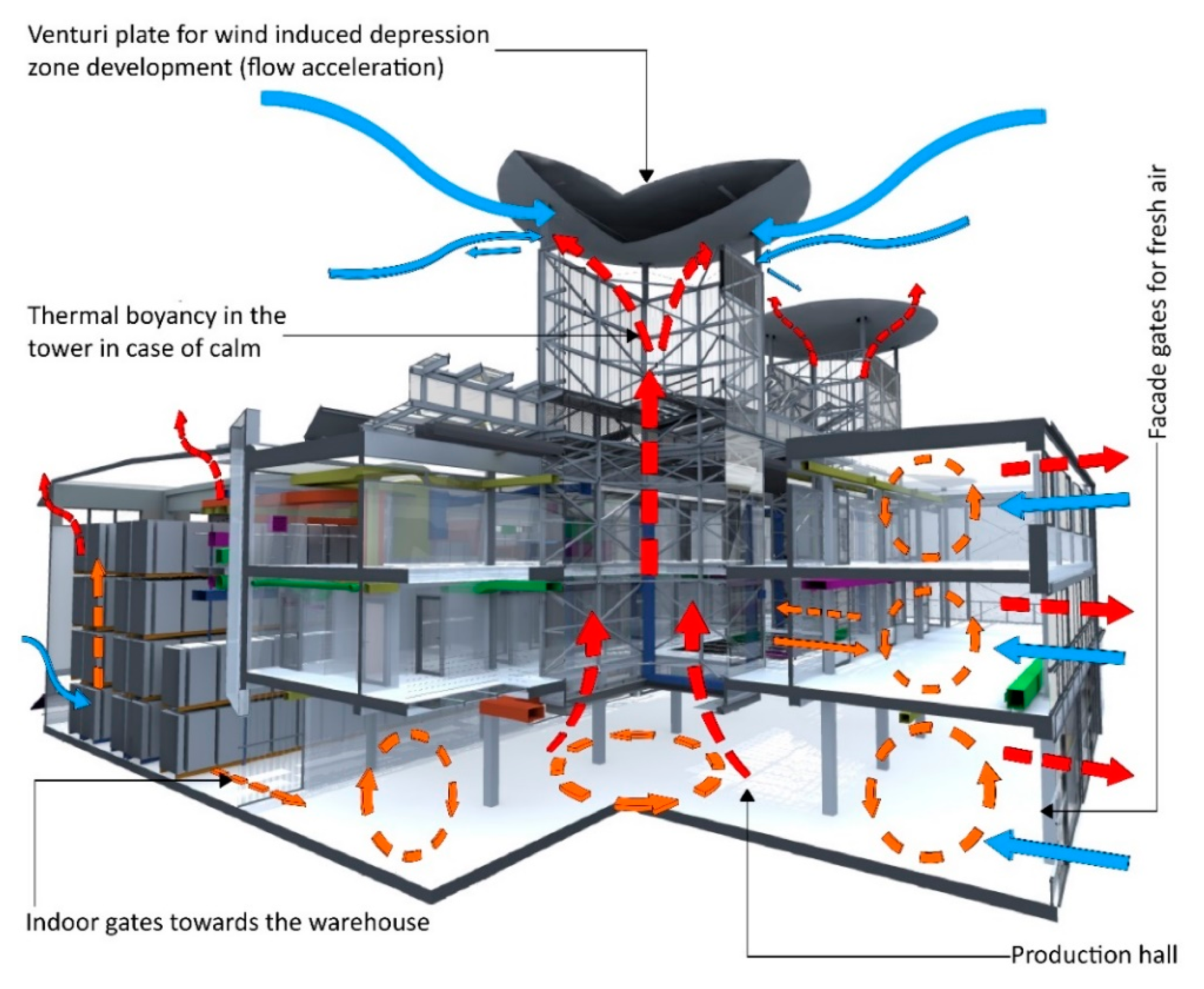 Energies 13 03157 g002
