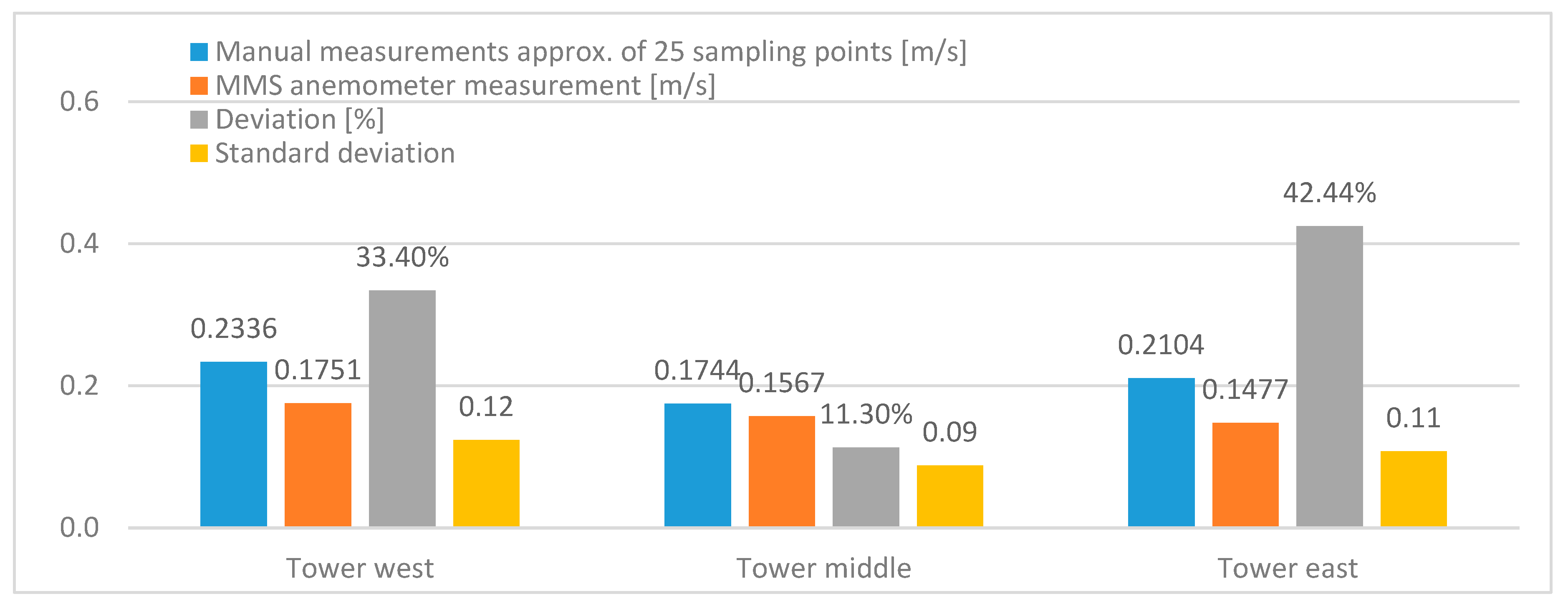 Energies 13 03157 g014