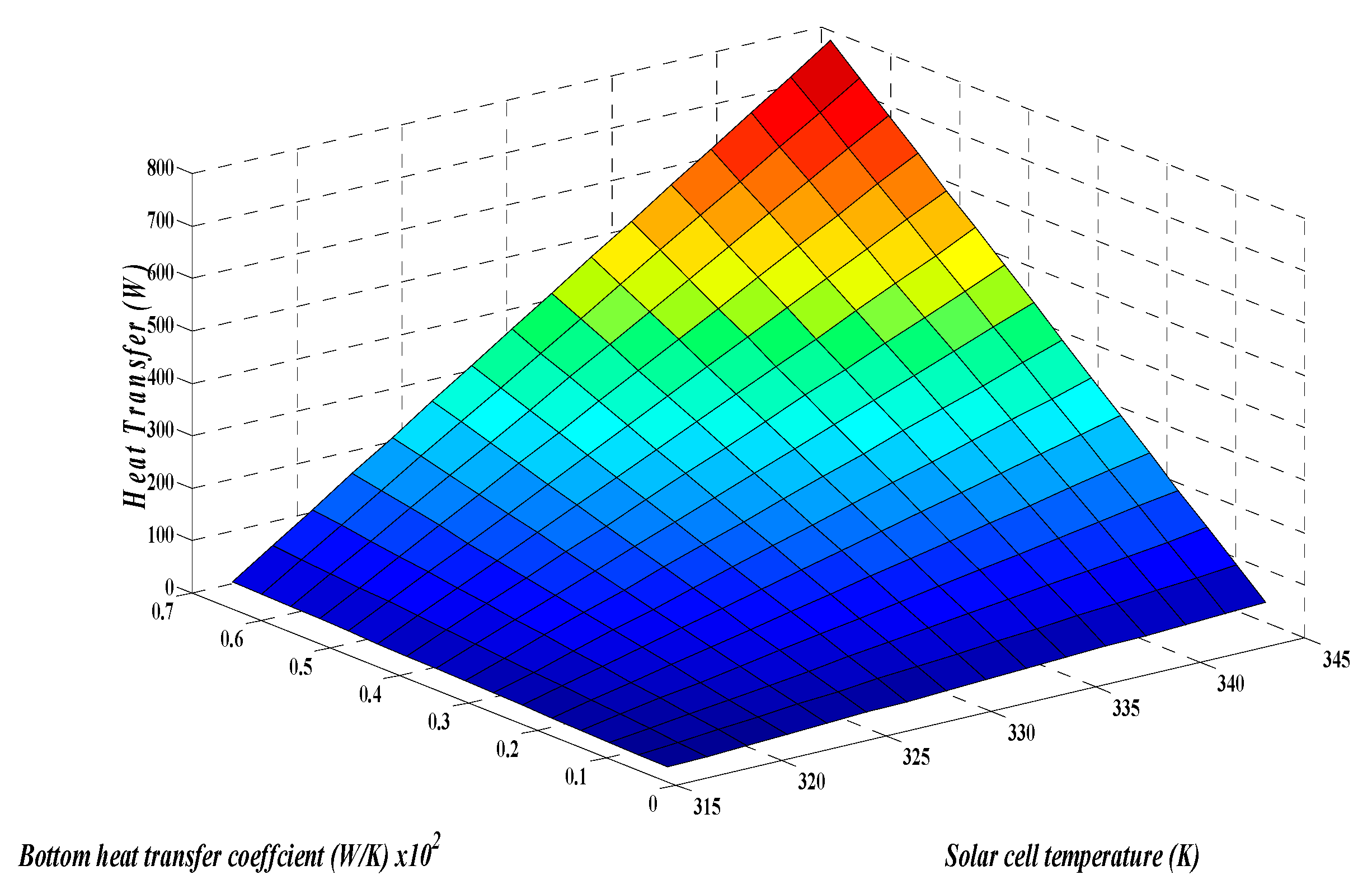 Energies 13 03159 g009