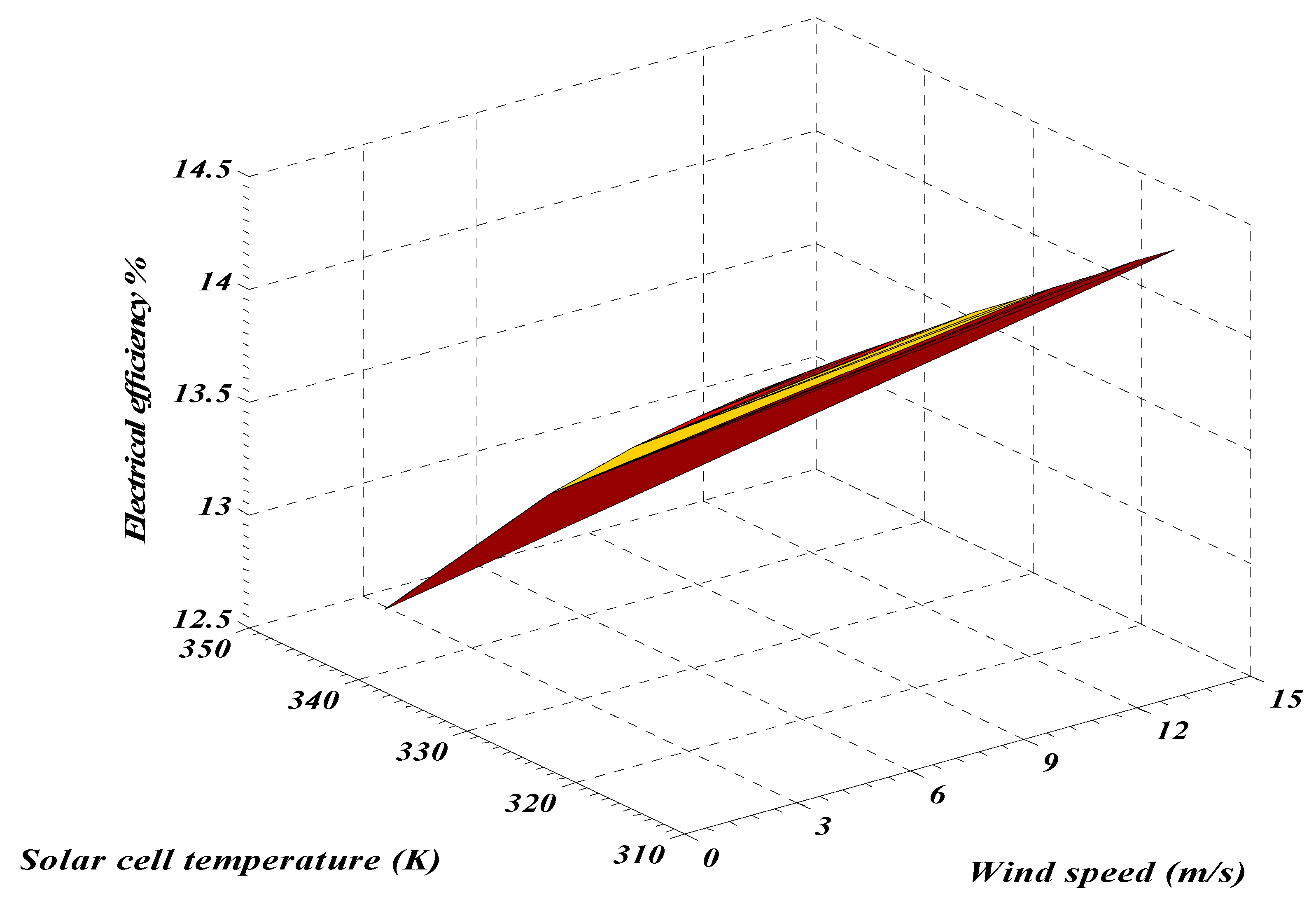Energies 13 03159 g013