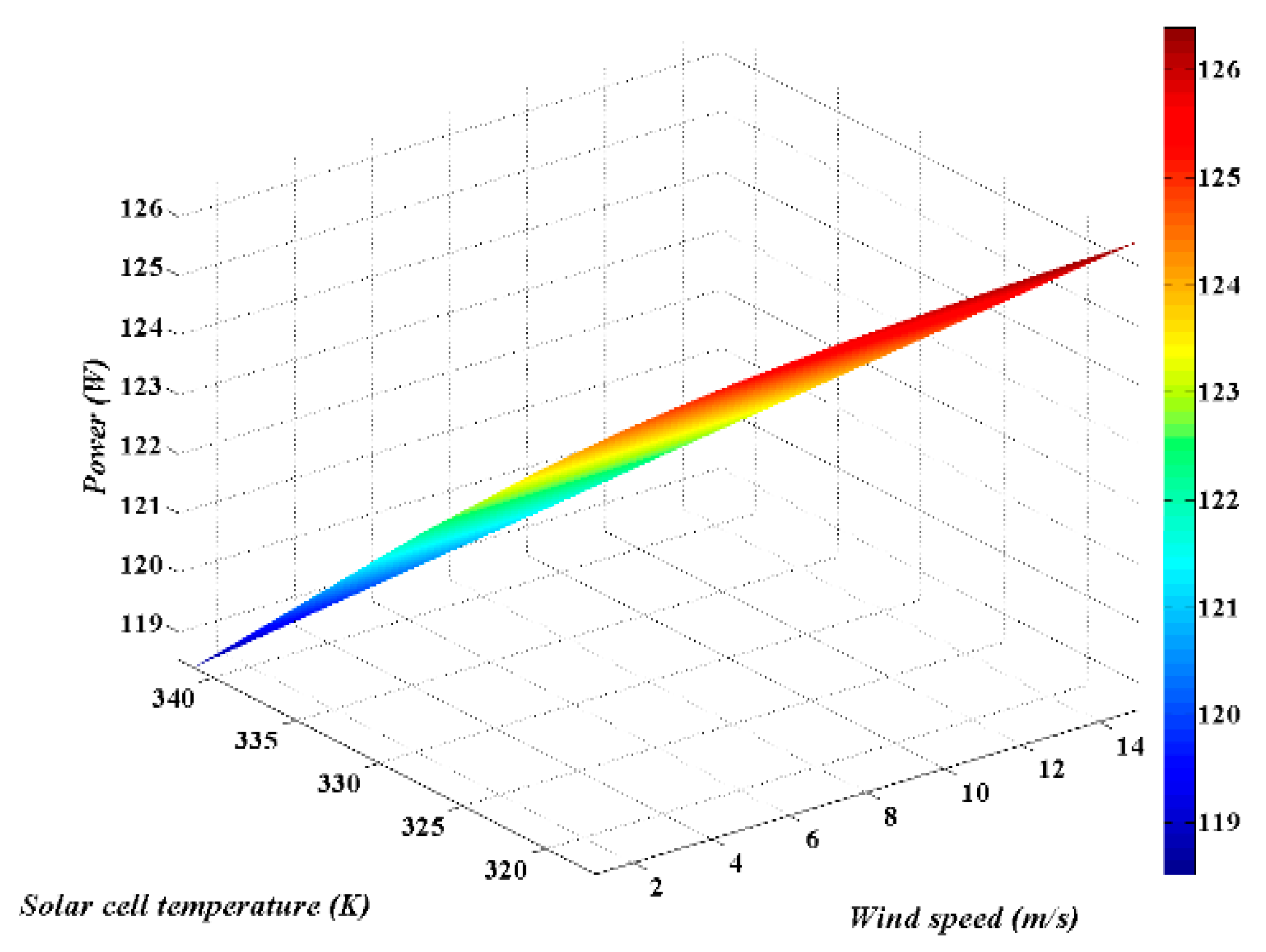 Energies 13 03159 g014