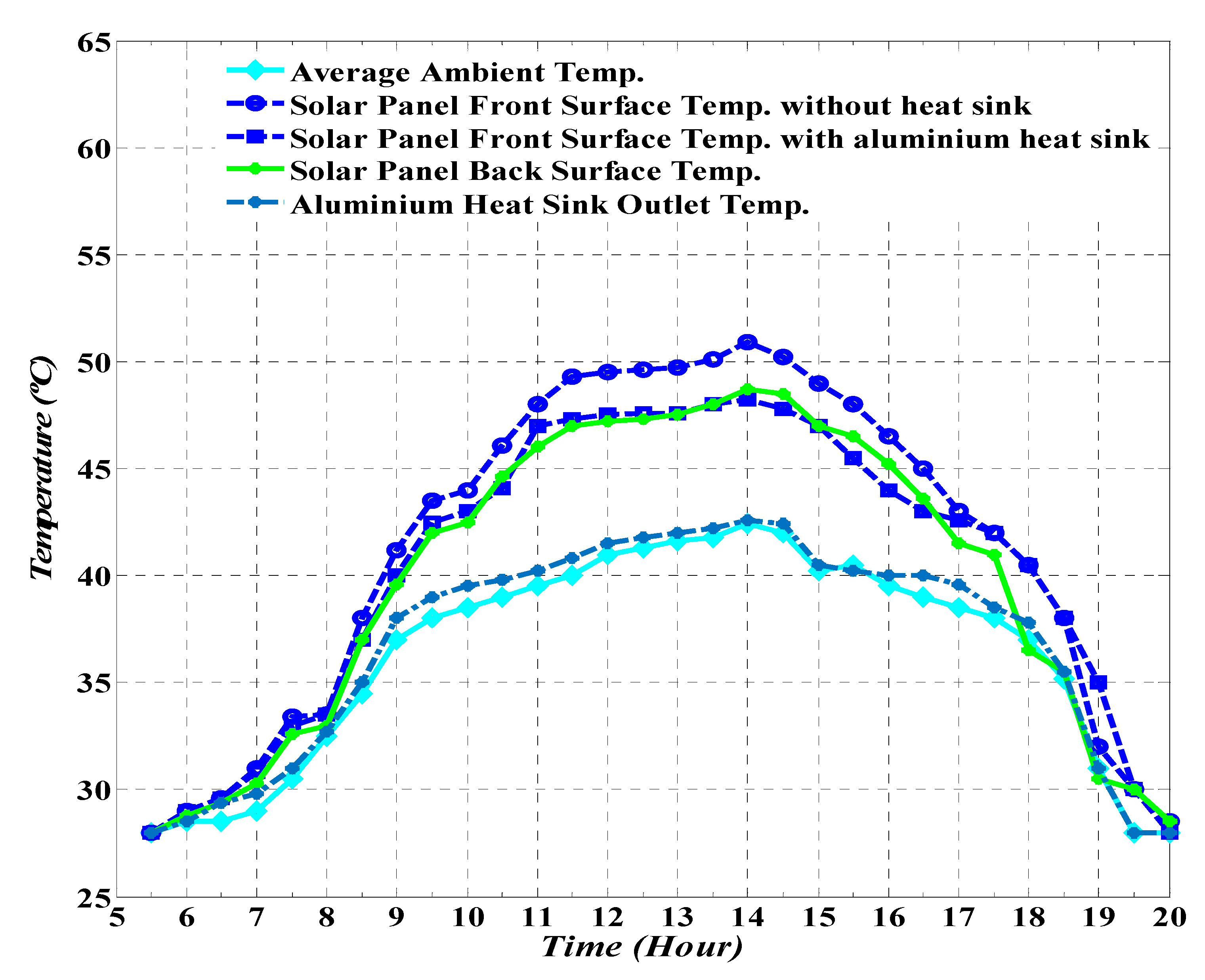 Energies 13 03159 g016