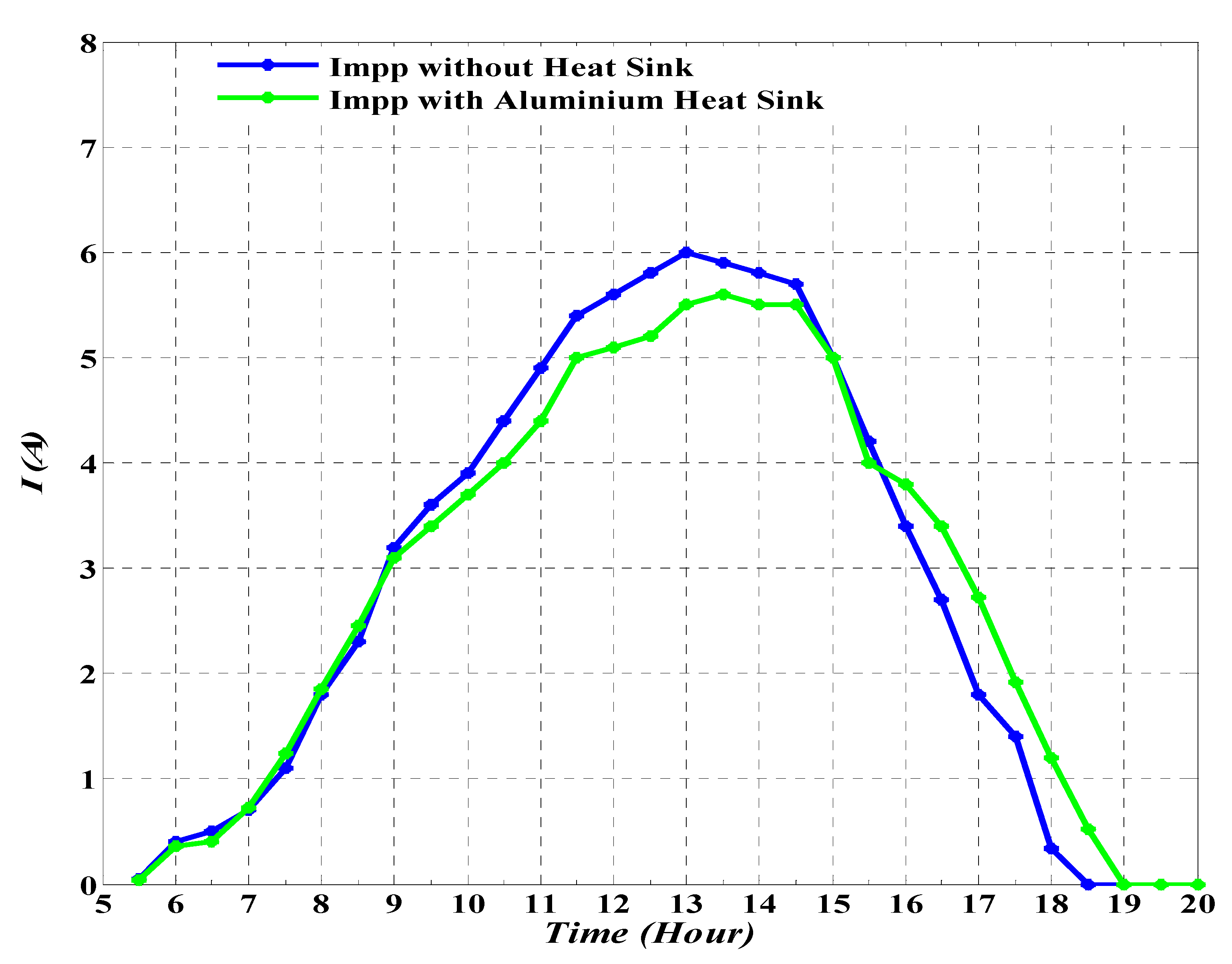 Energies 13 03159 g018