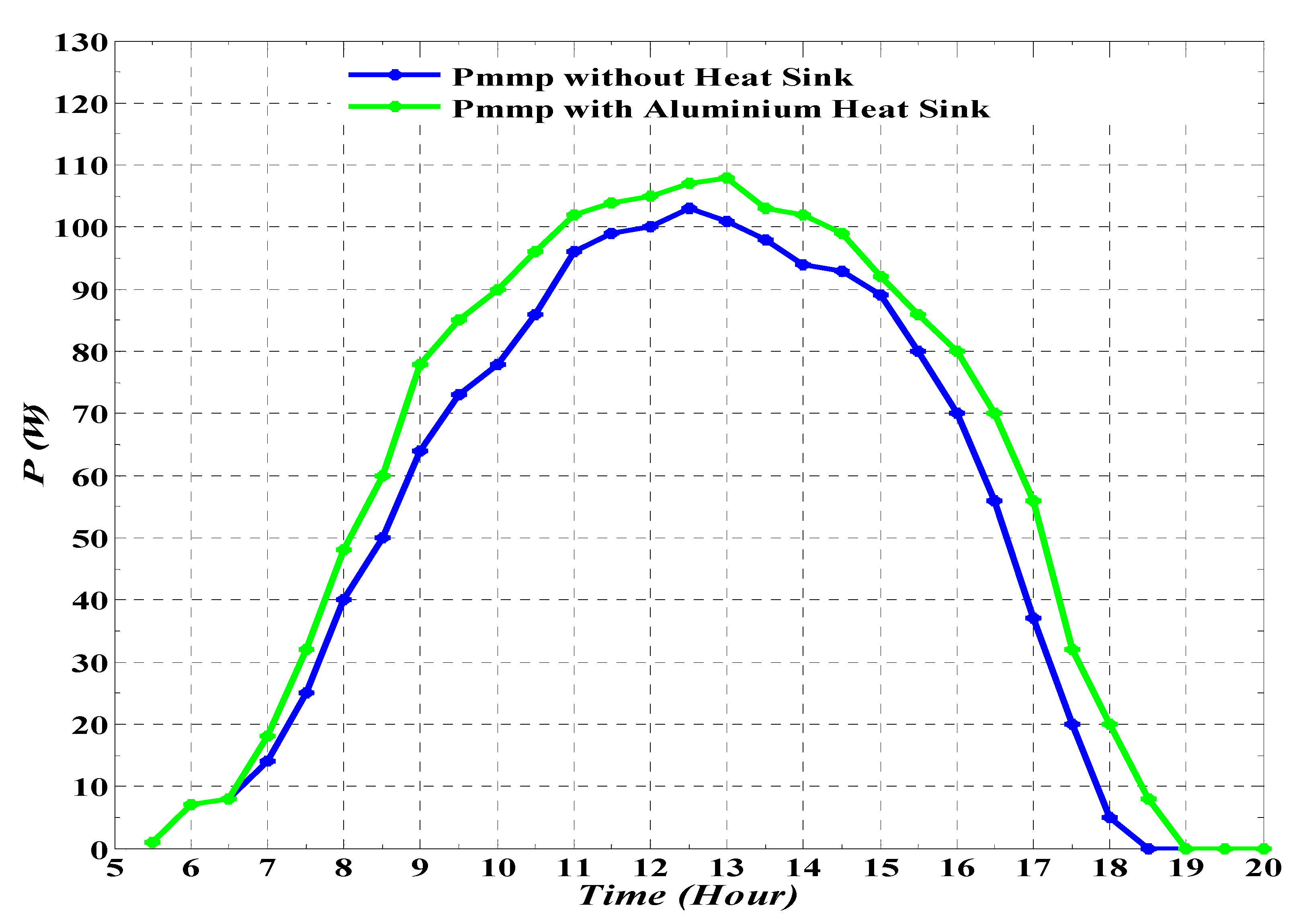 Energies 13 03159 g019