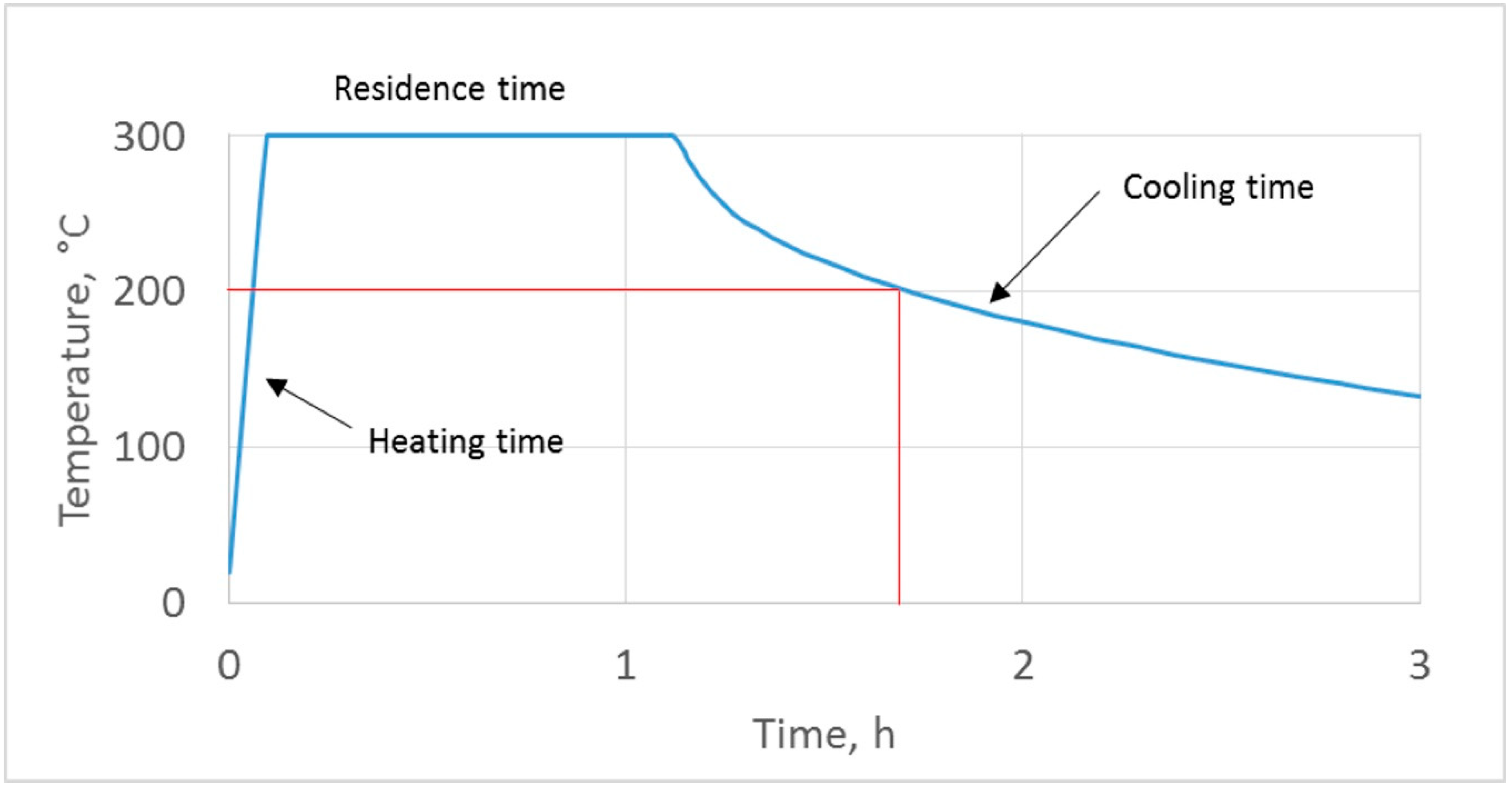Energies 13 03161 g002 Energies 13 03161 g002